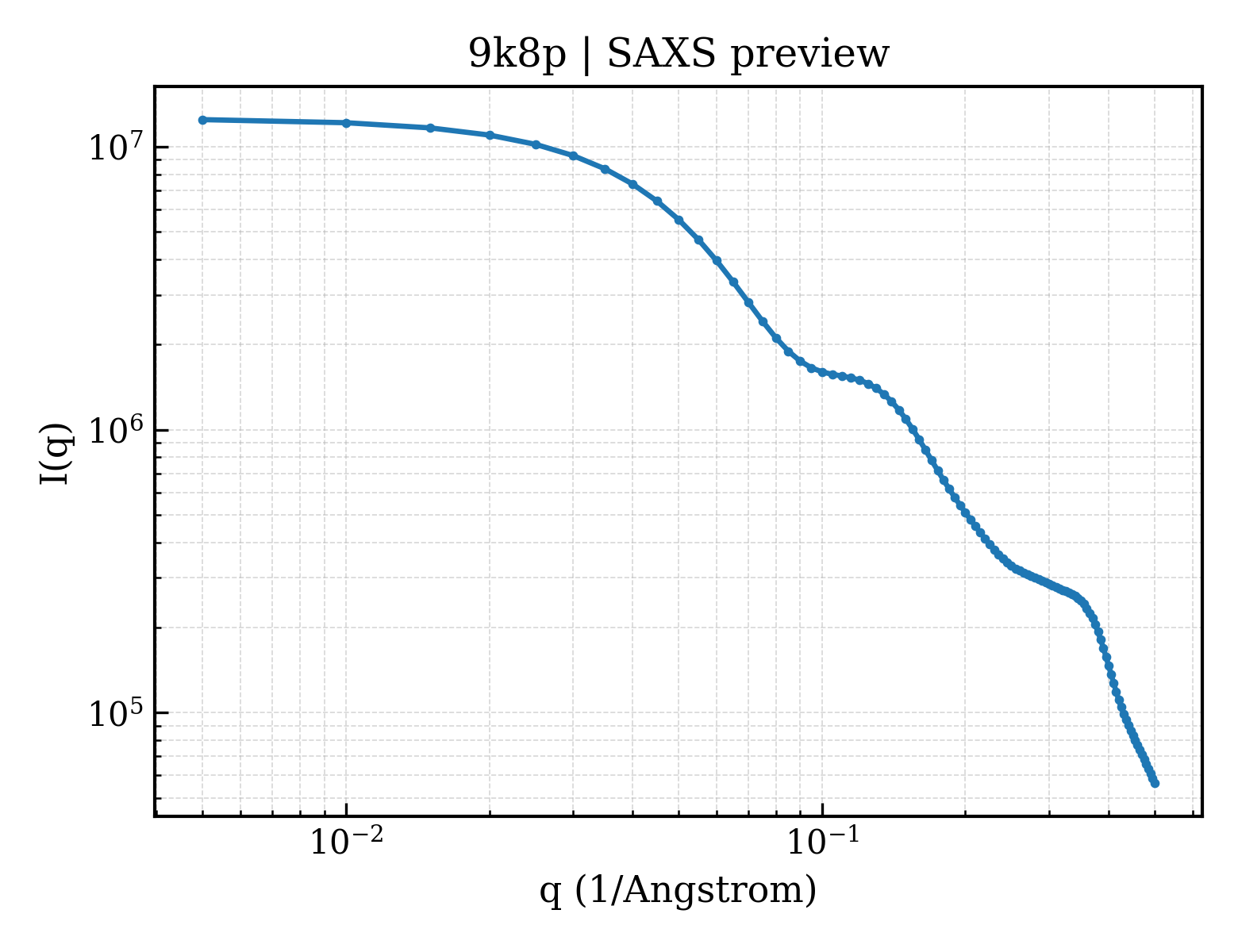 SAXS profile for 9k8p
