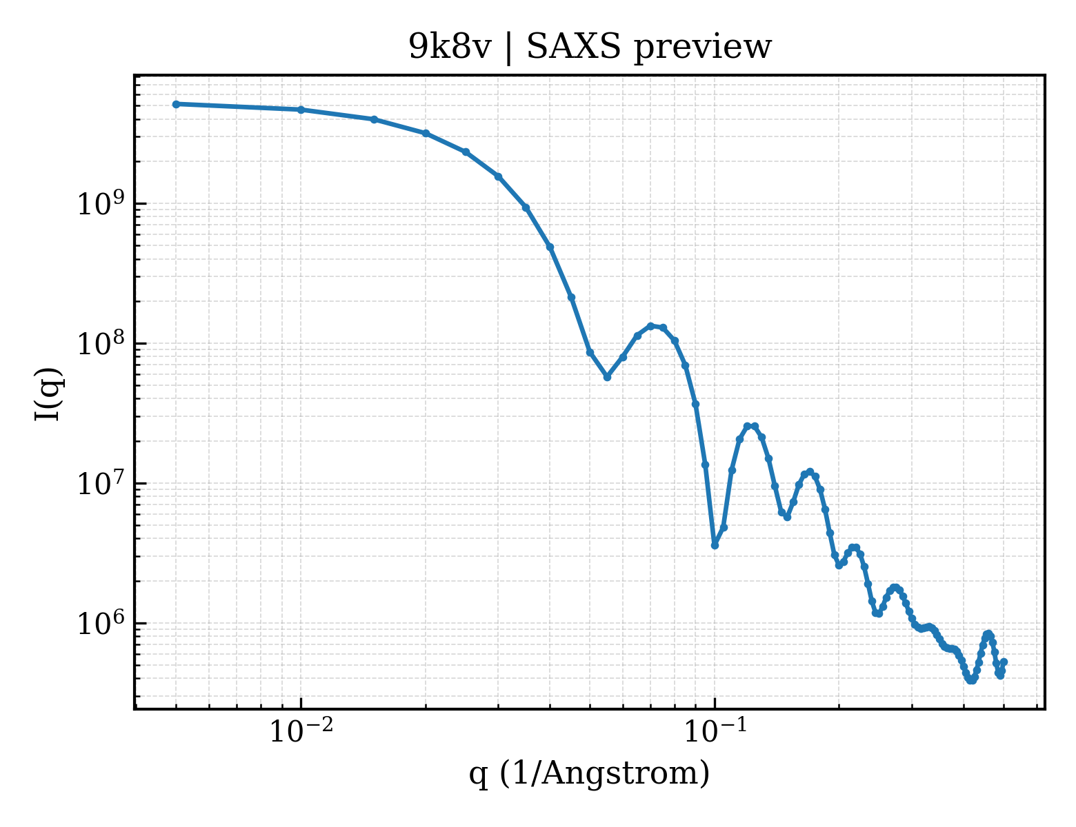 SAXS profile for 9k8v