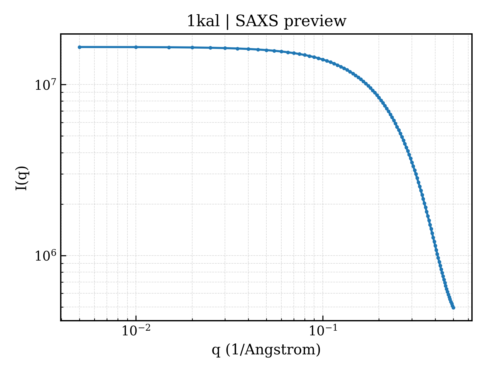 SAXS profile for 1kal