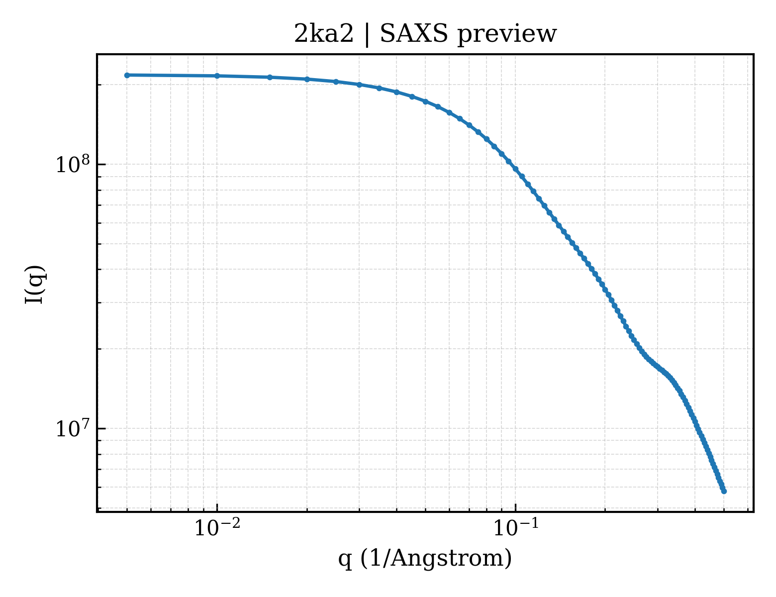 SAXS profile for 2ka2