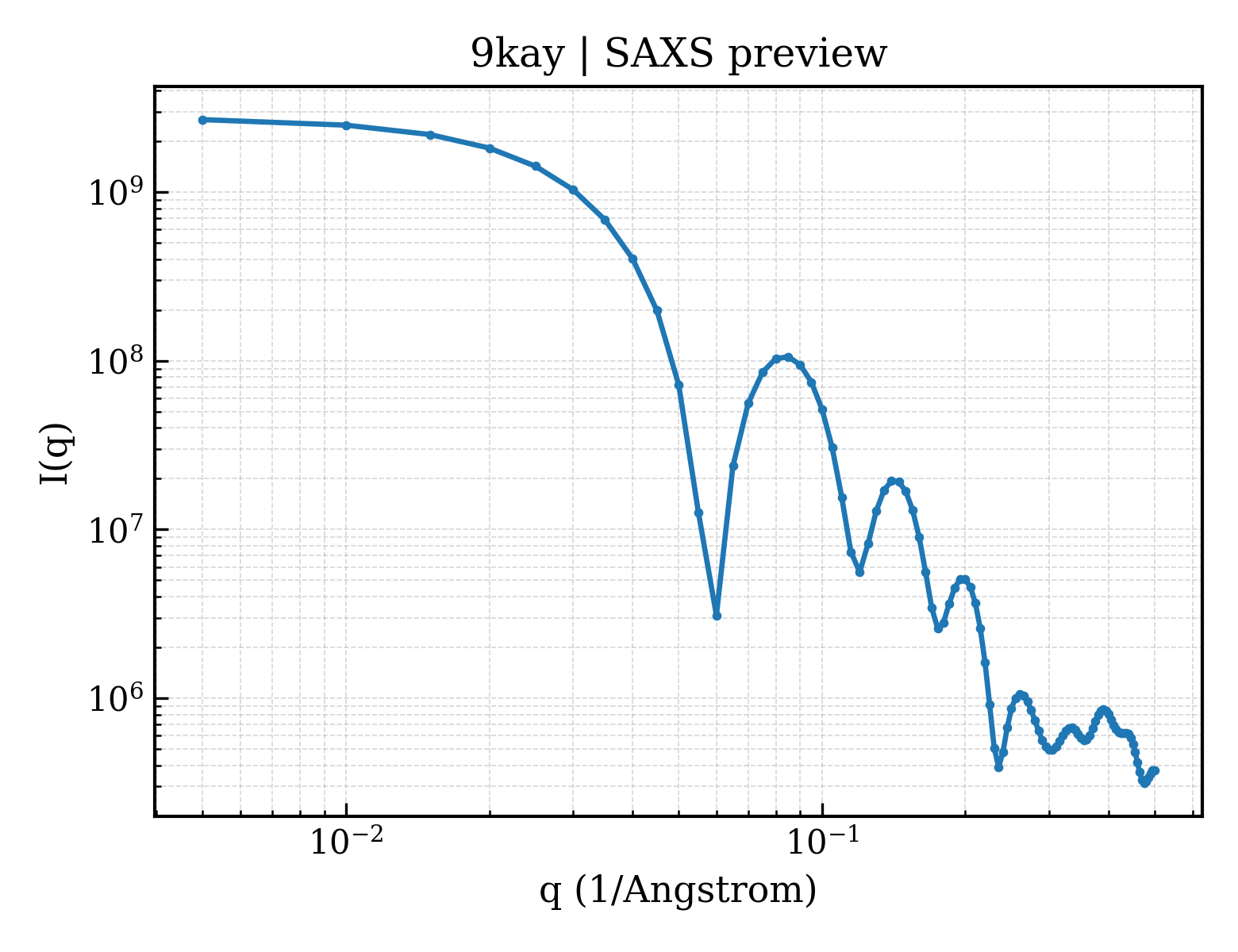 SAXS profile for 9kay