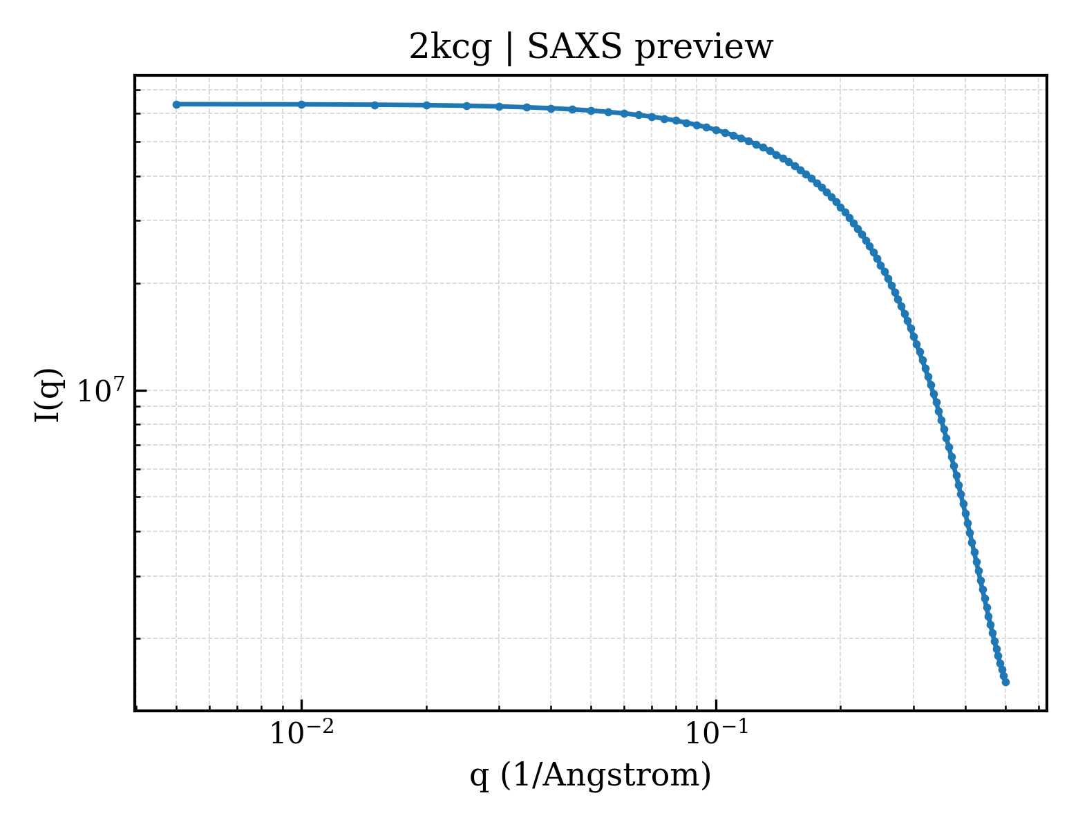 SAXS profile for 2kcg