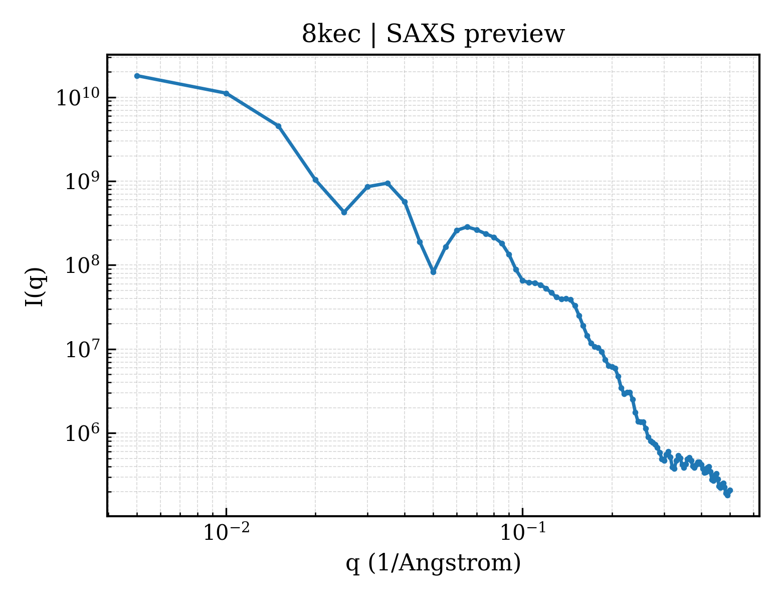 SAXS profile for 8kec