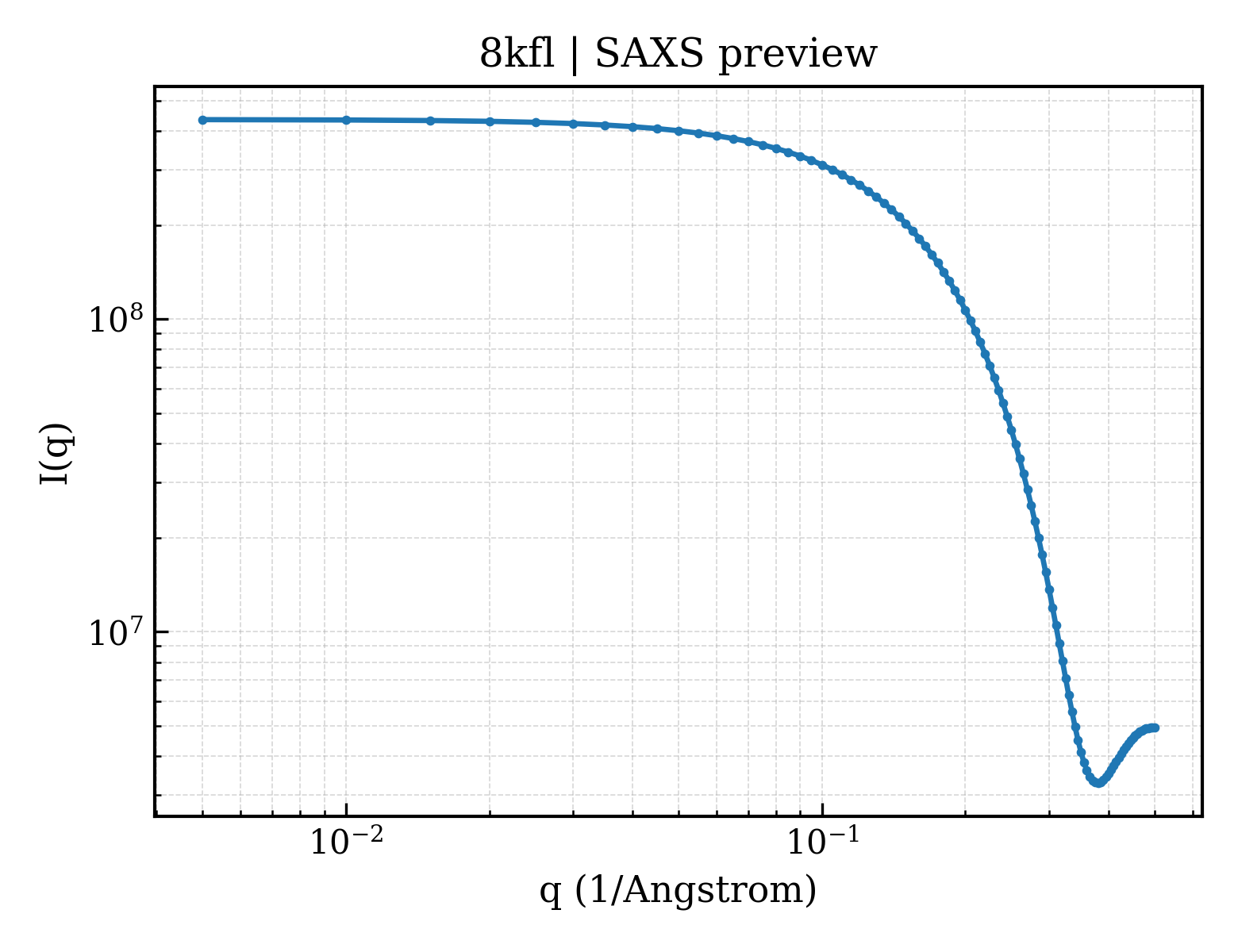 SAXS profile for 8kfl