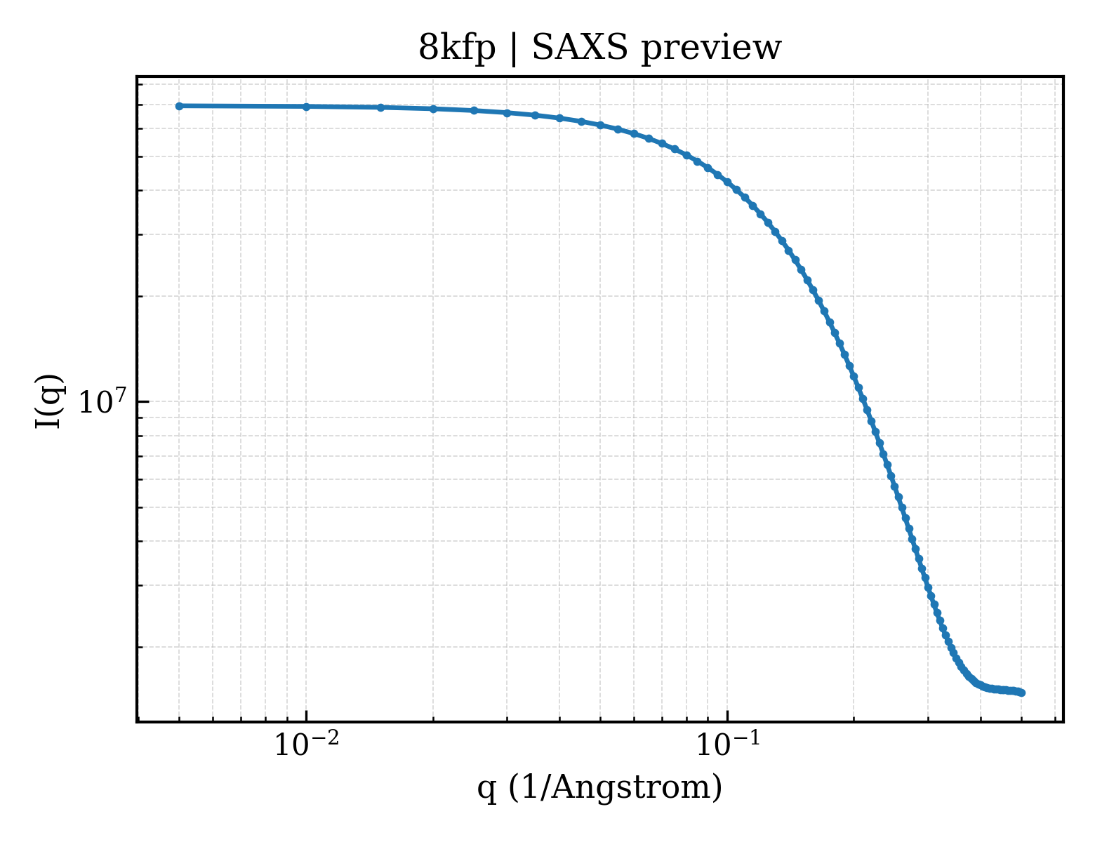 SAXS profile for 8kfp