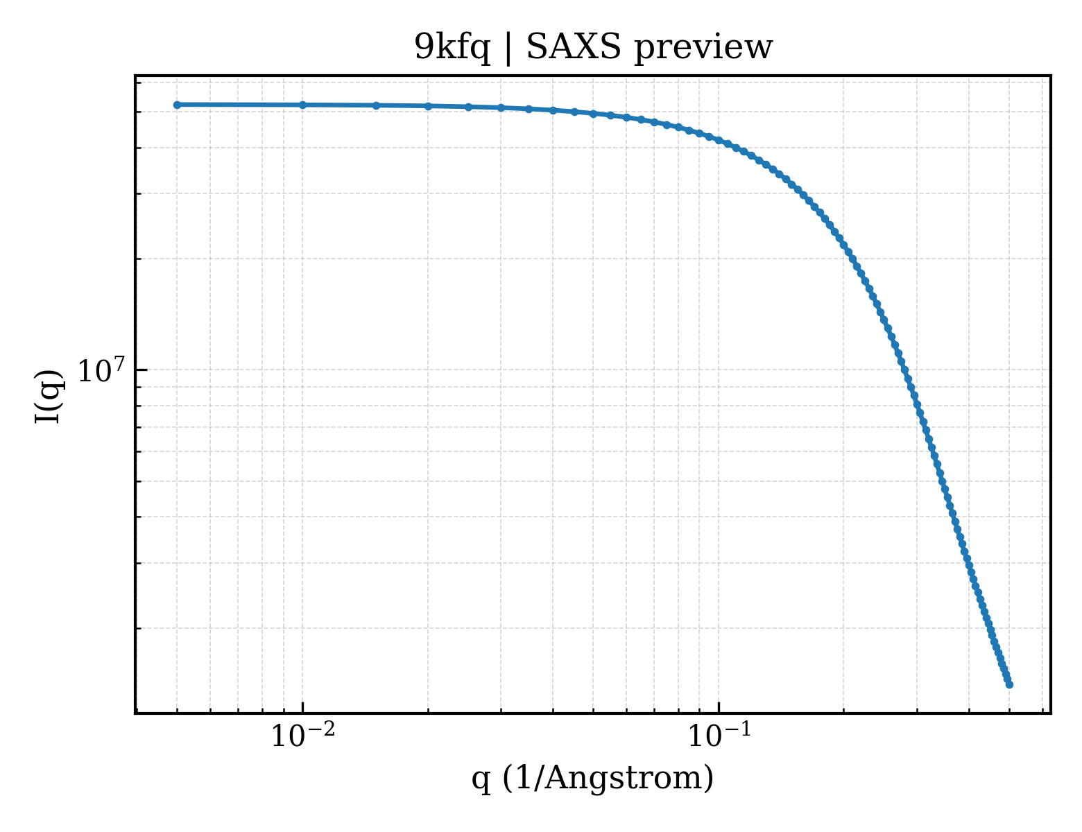 SAXS profile for 9kfq