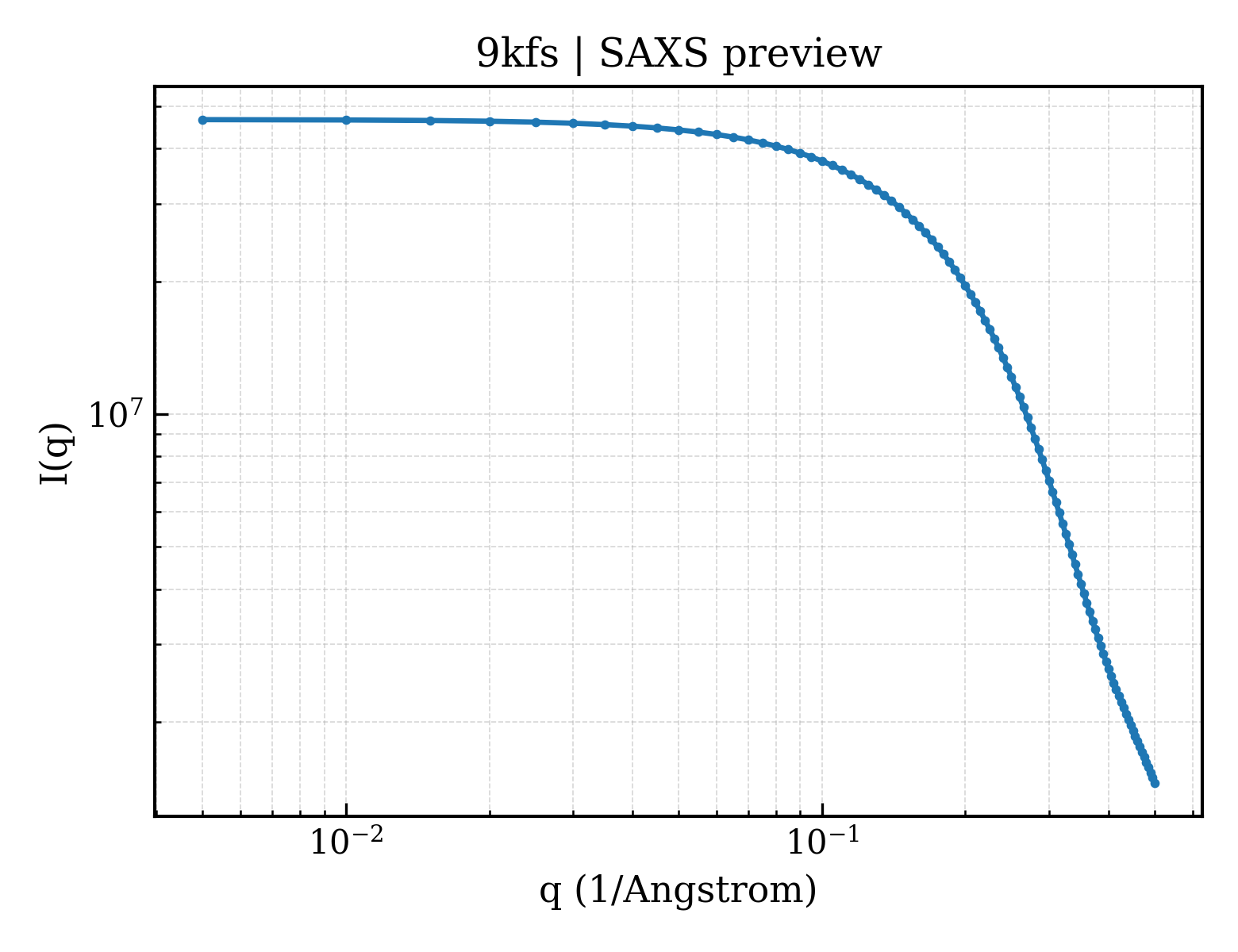 SAXS profile for 9kfs