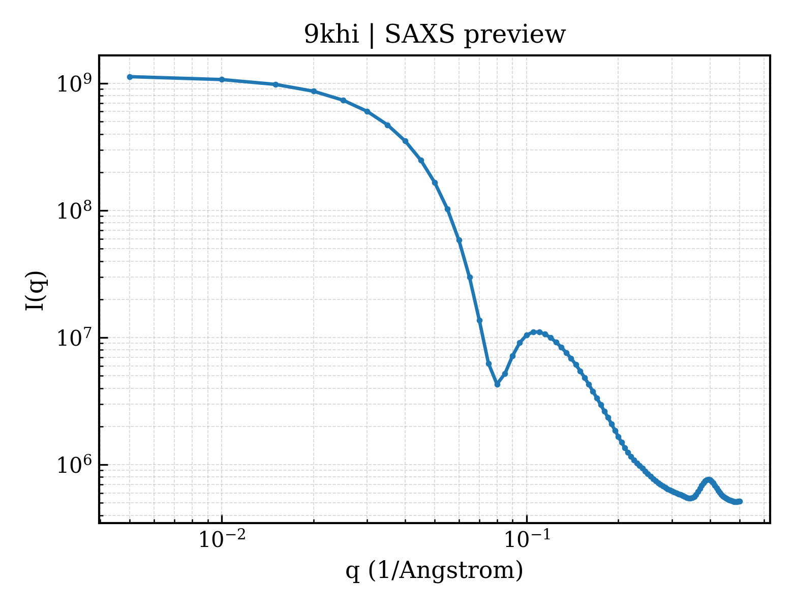 SAXS profile for 9khi