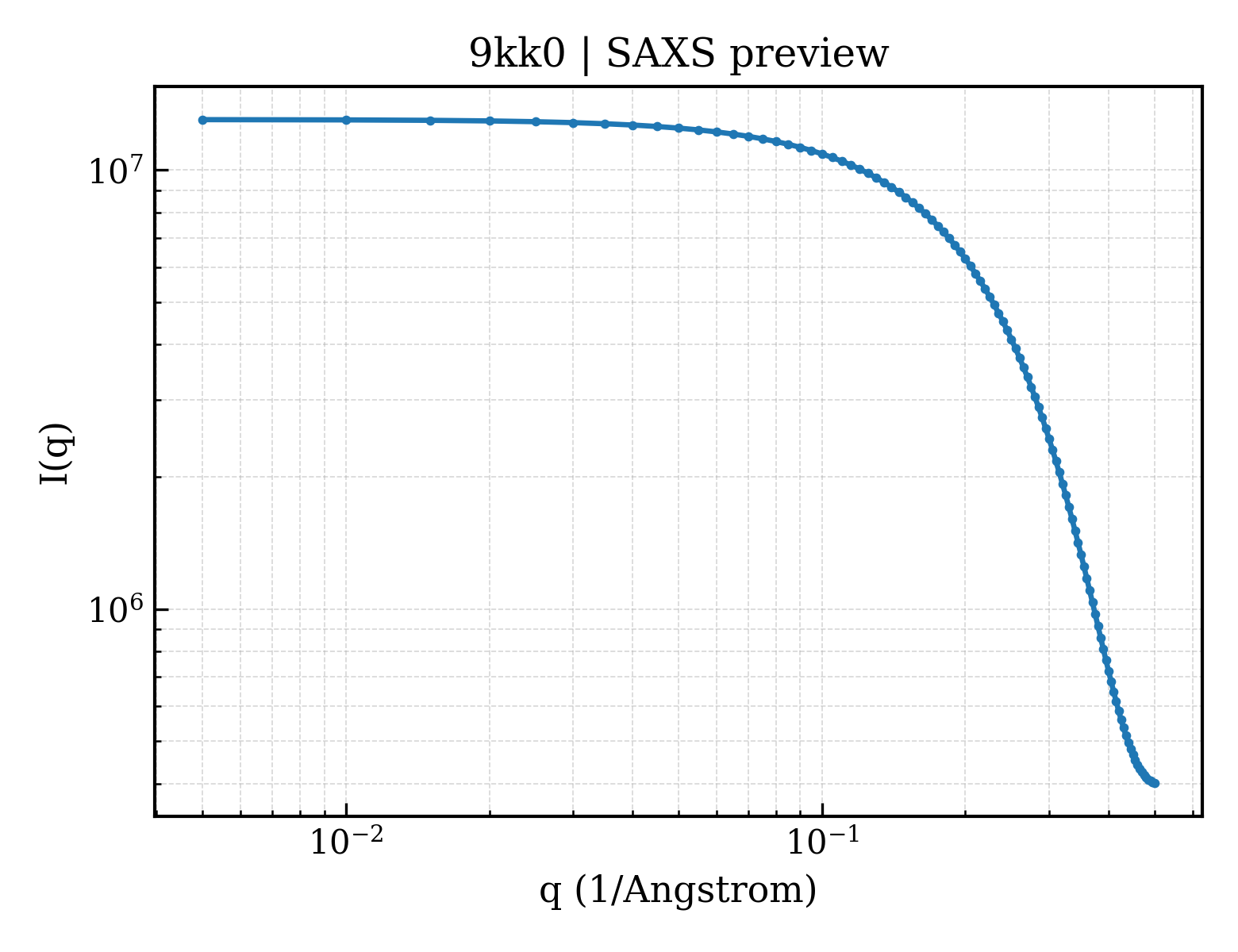 SAXS profile for 9kk0