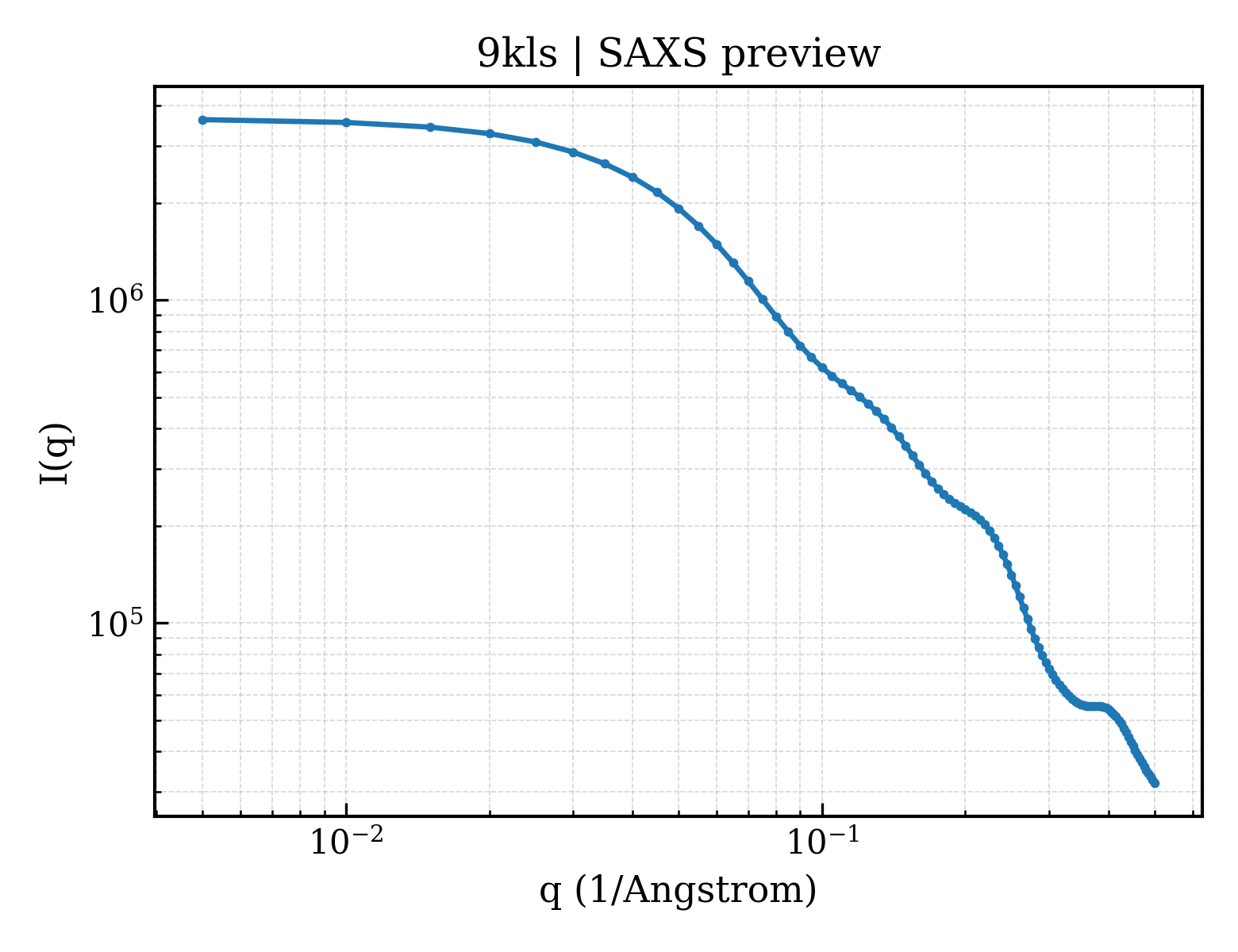 SAXS profile for 9kls