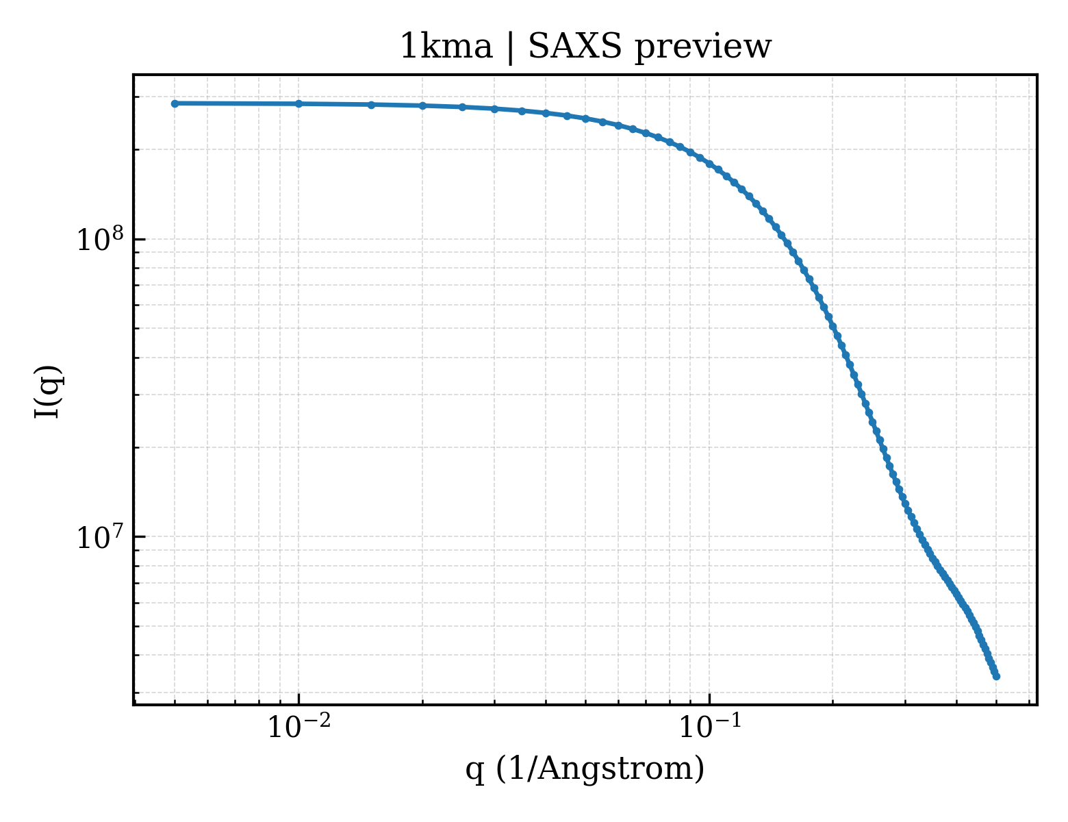 SAXS profile for 1kma