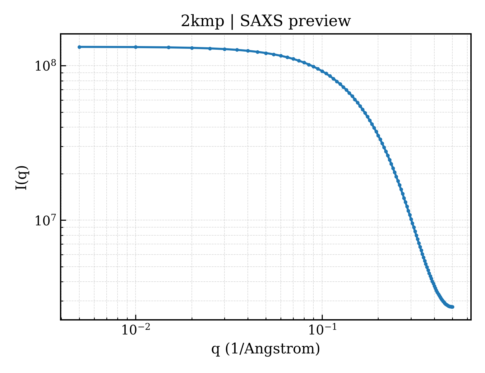 SAXS profile for 2kmp