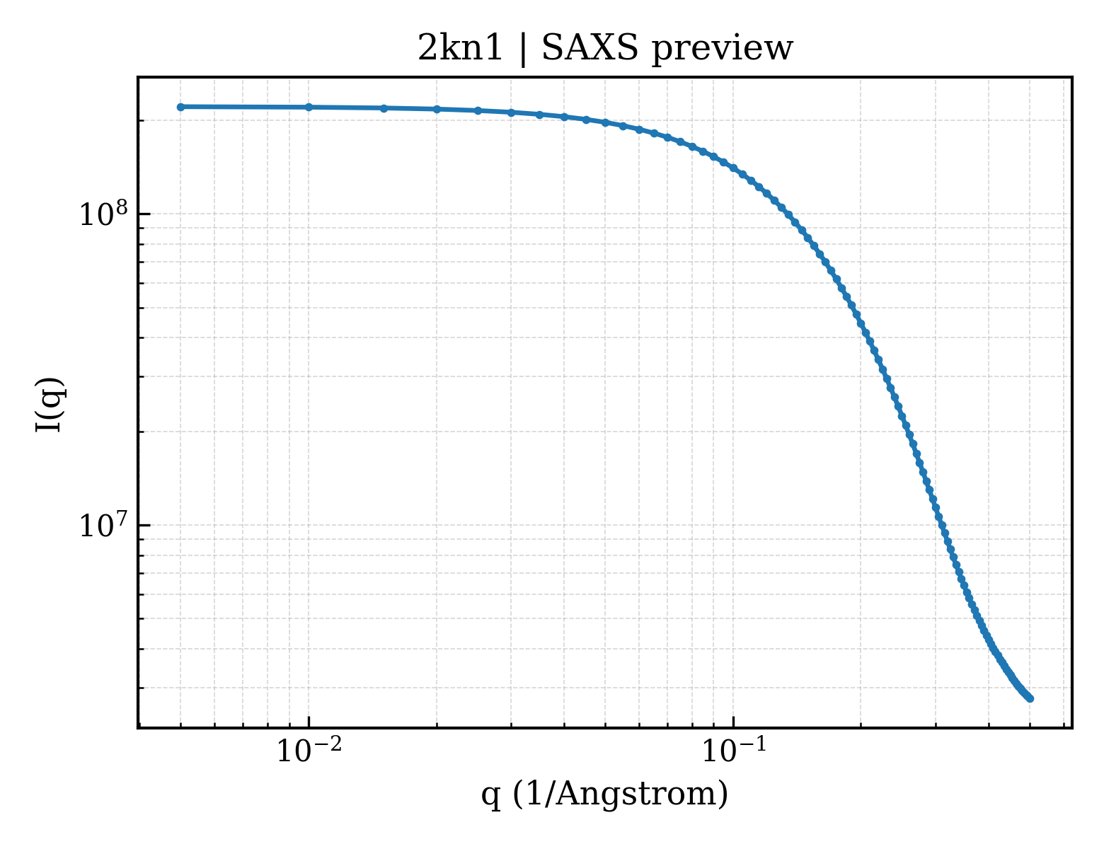SAXS profile for 2kn1