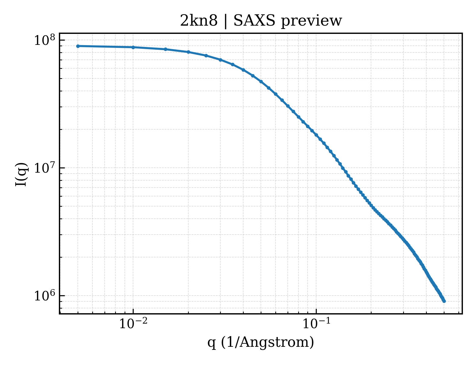 SAXS profile for 2kn8