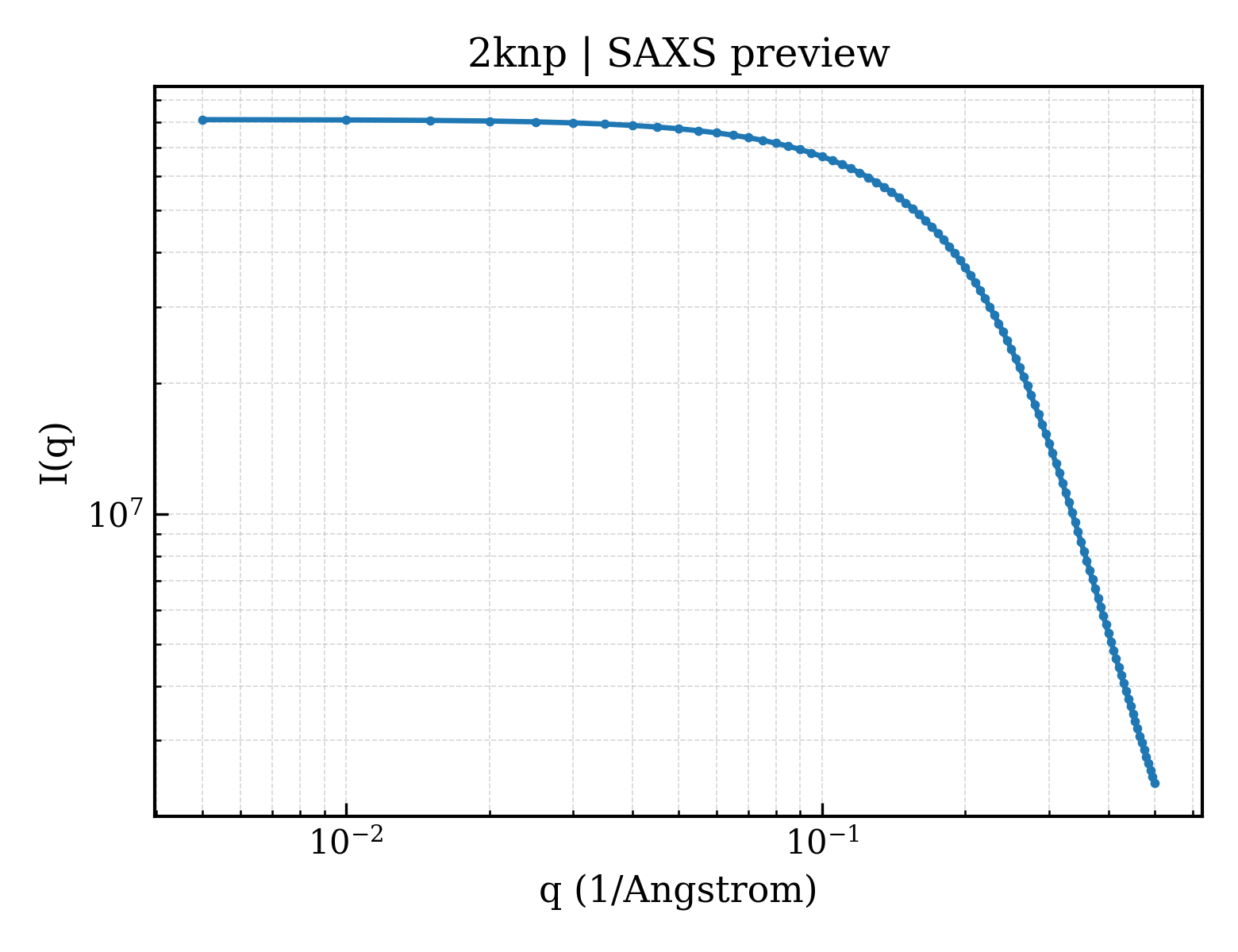 SAXS profile for 2knp