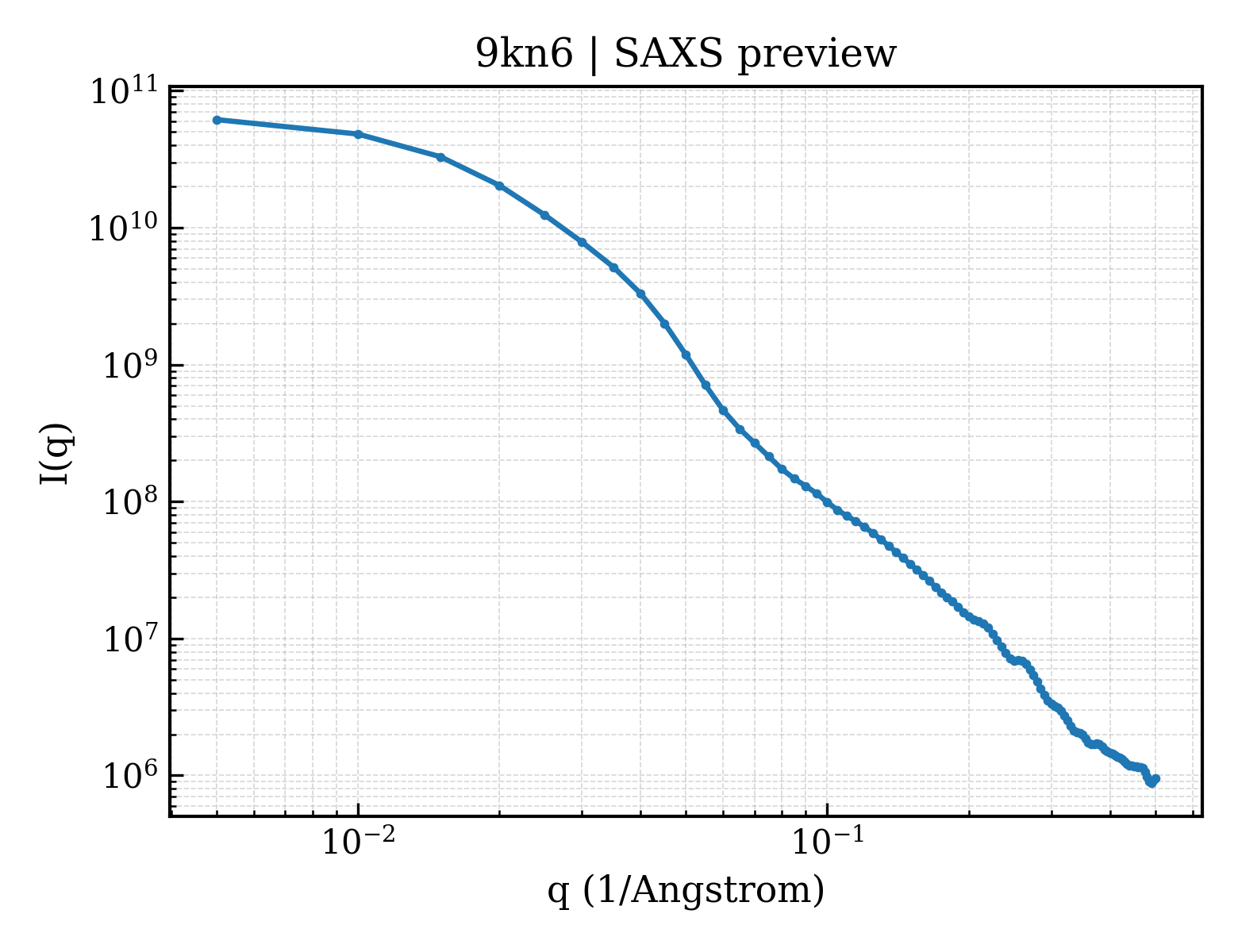 SAXS profile for 9kn6
