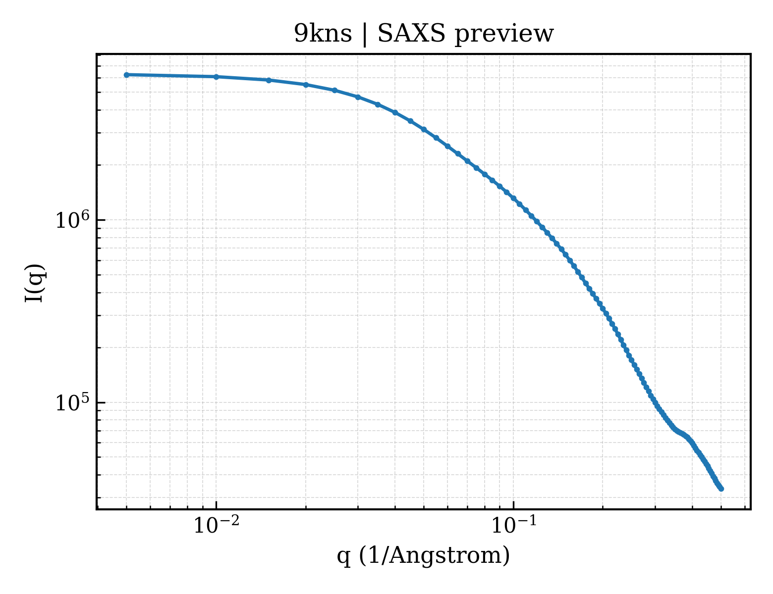 SAXS profile for 9kns