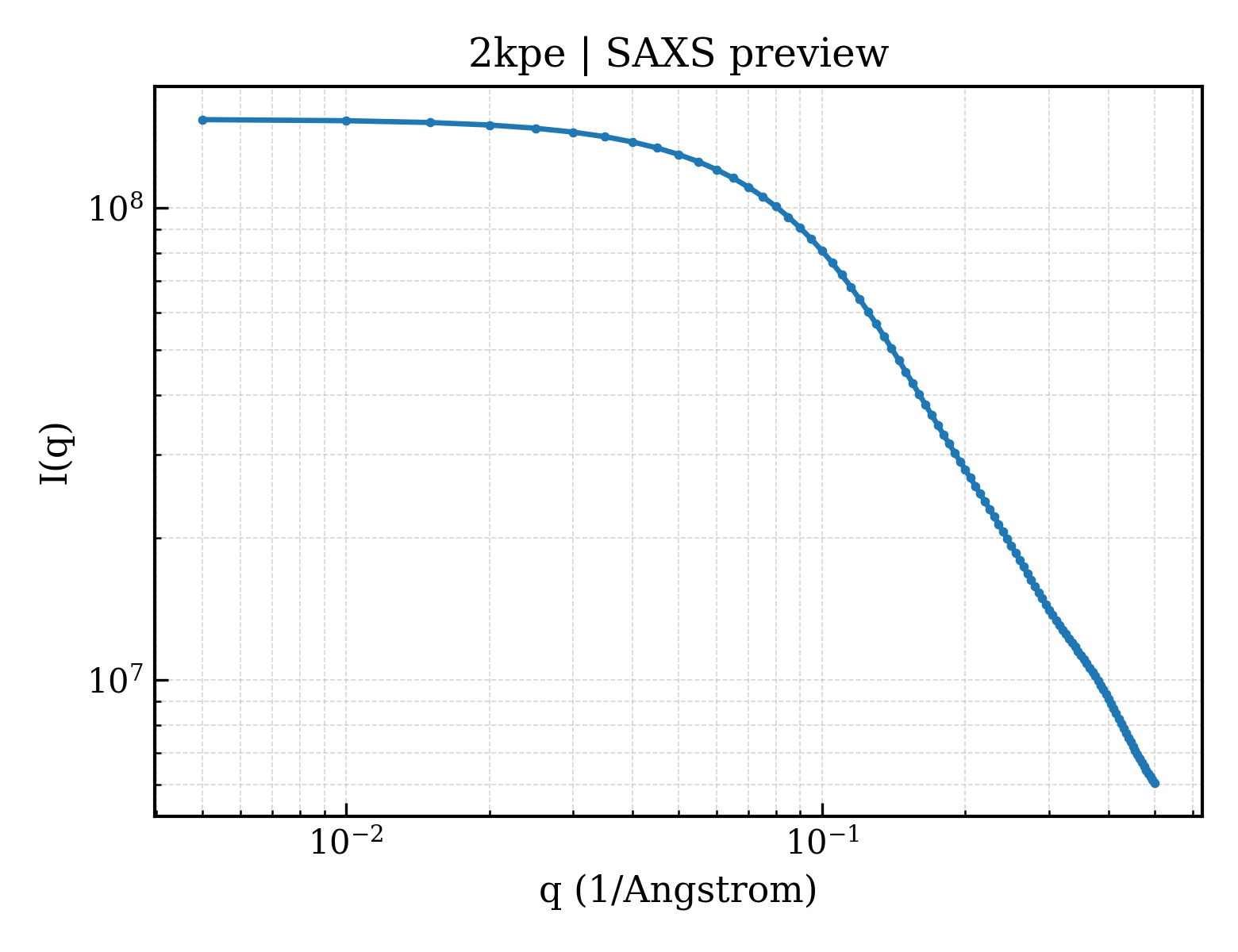 SAXS profile for 2kpe