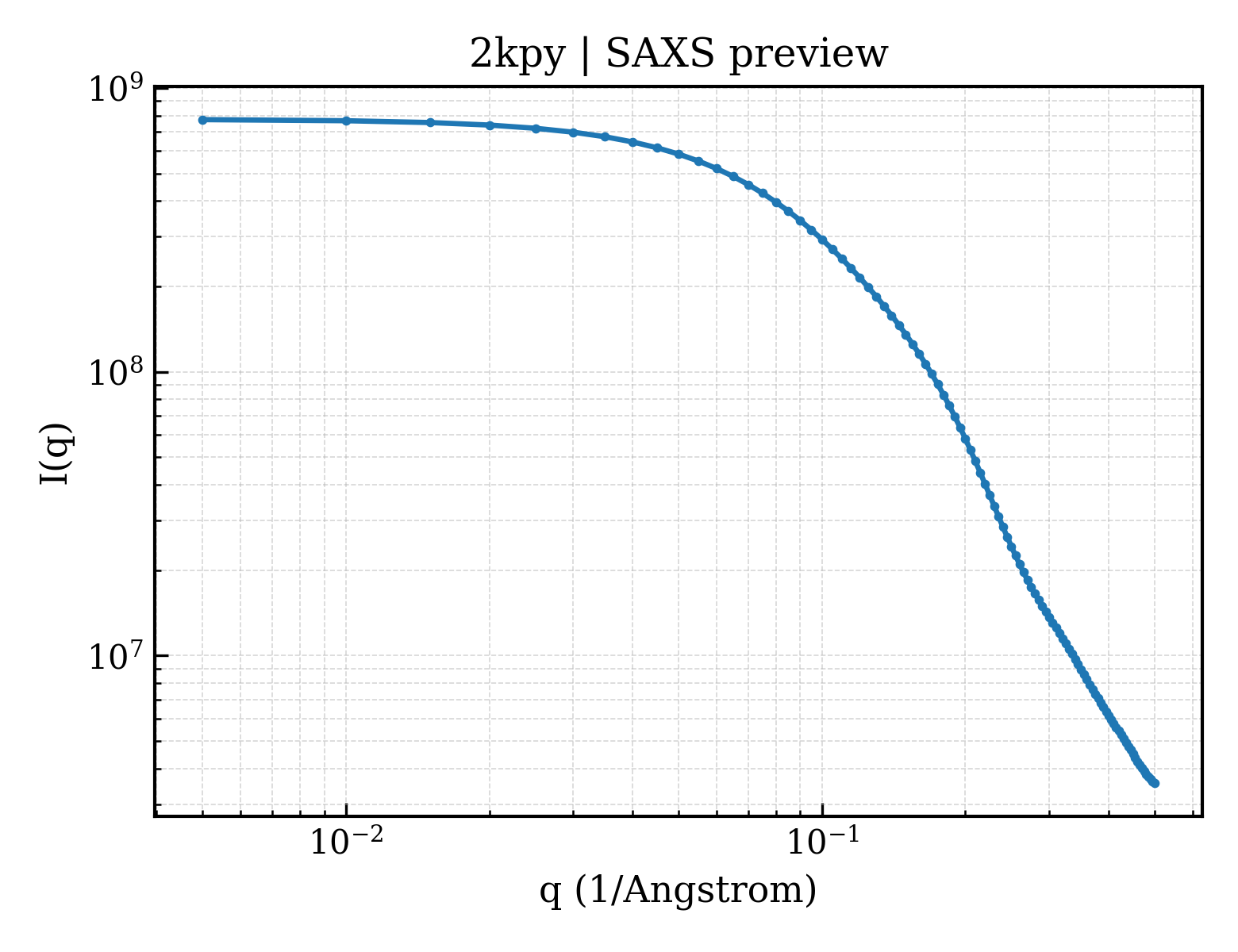 SAXS profile for 2kpy