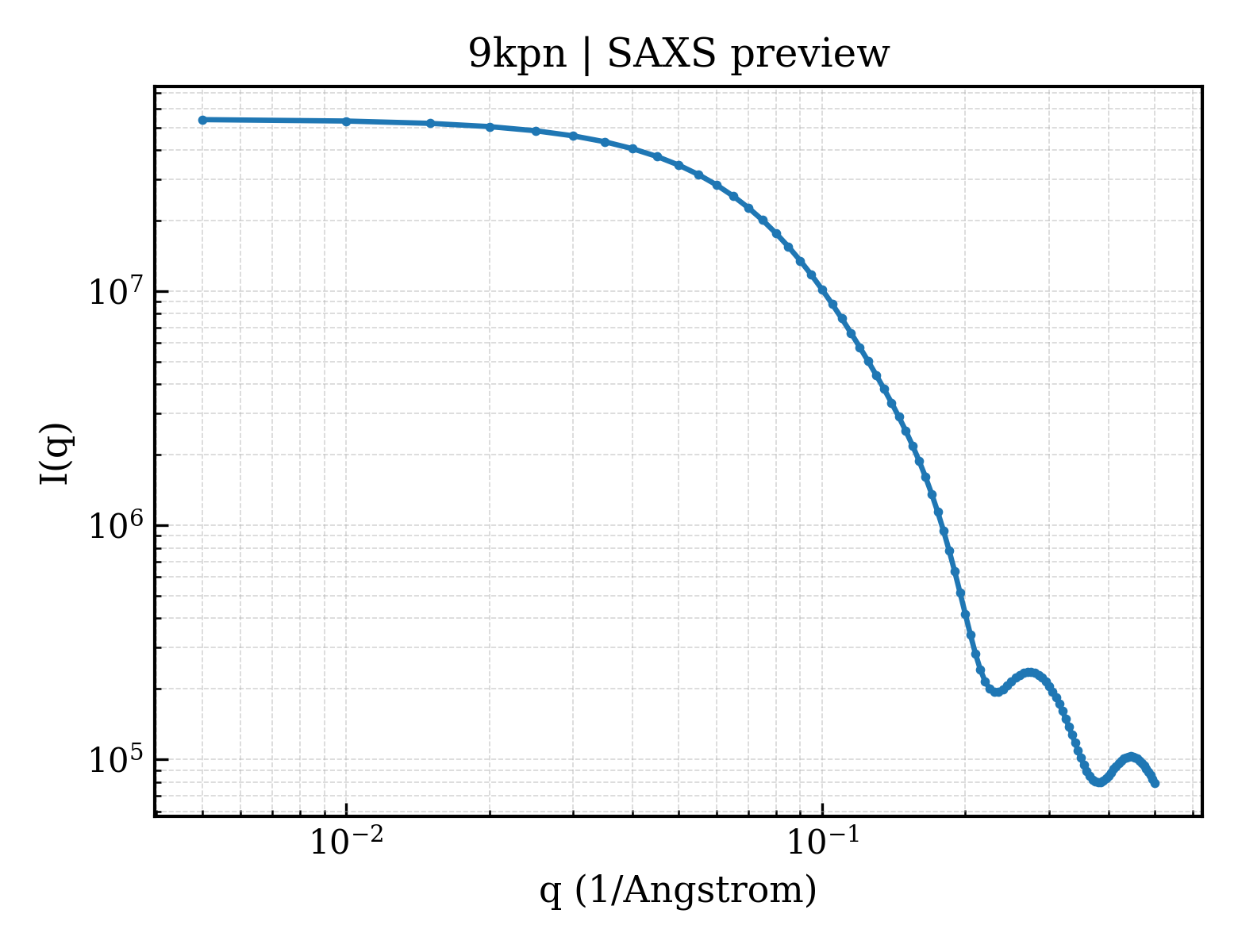 SAXS profile for 9kpn