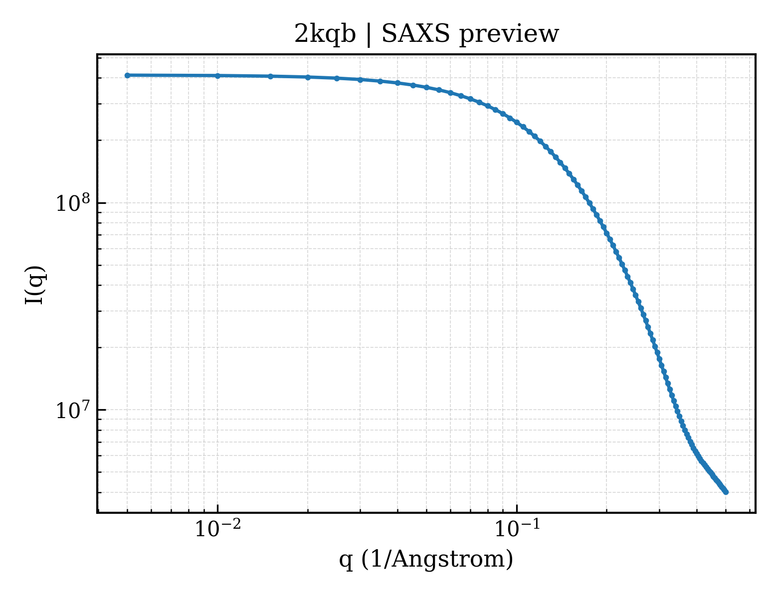 SAXS profile for 2kqb