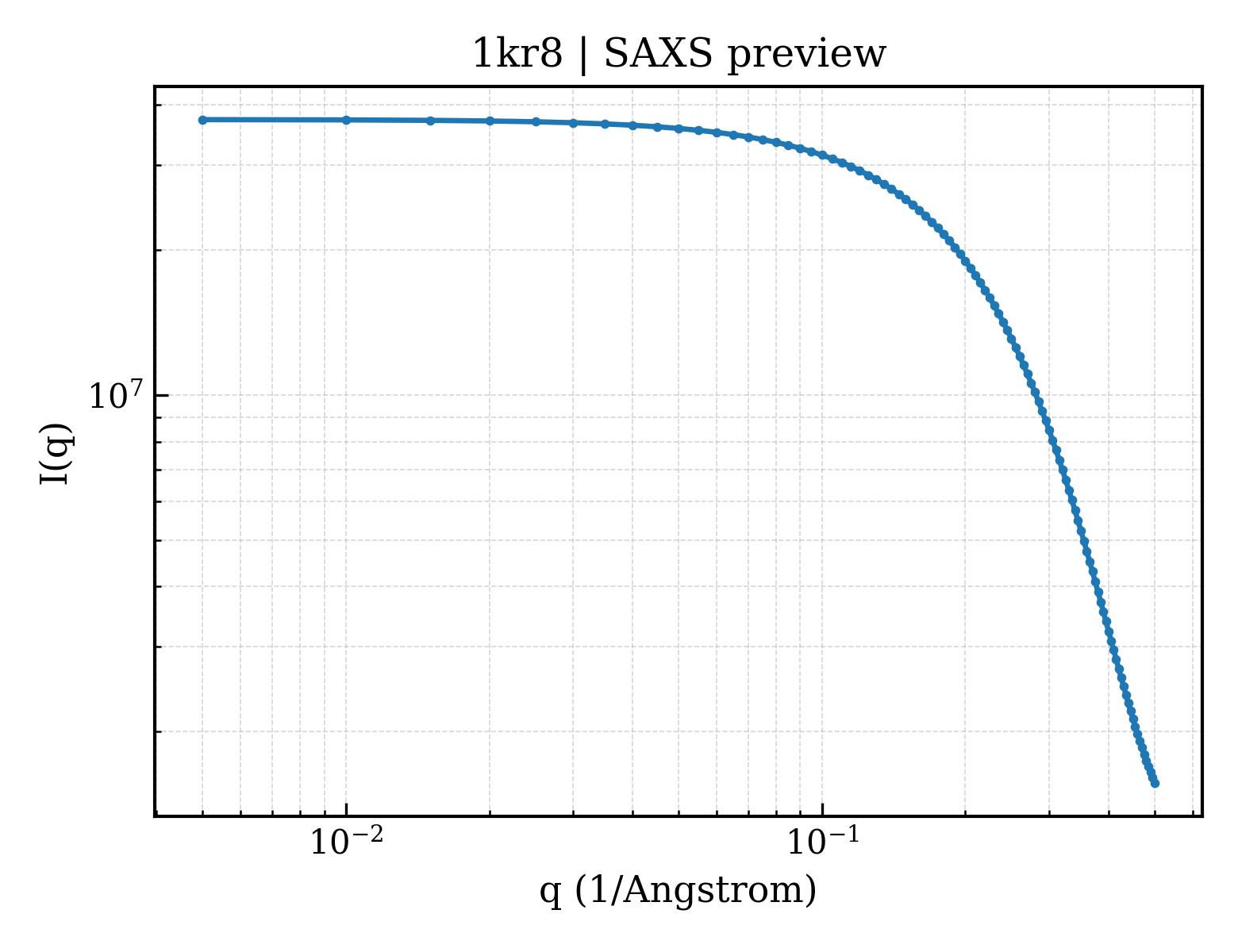 SAXS profile for 1kr8