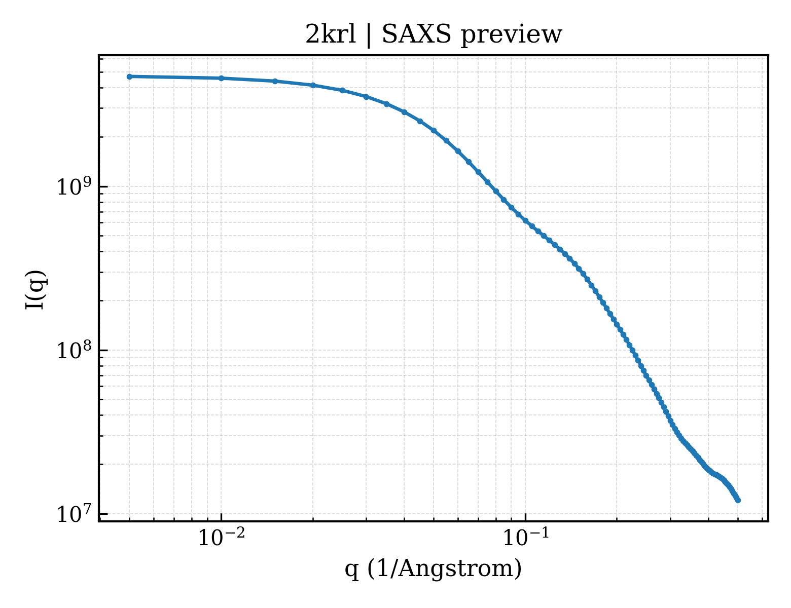 SAXS profile for 2krl