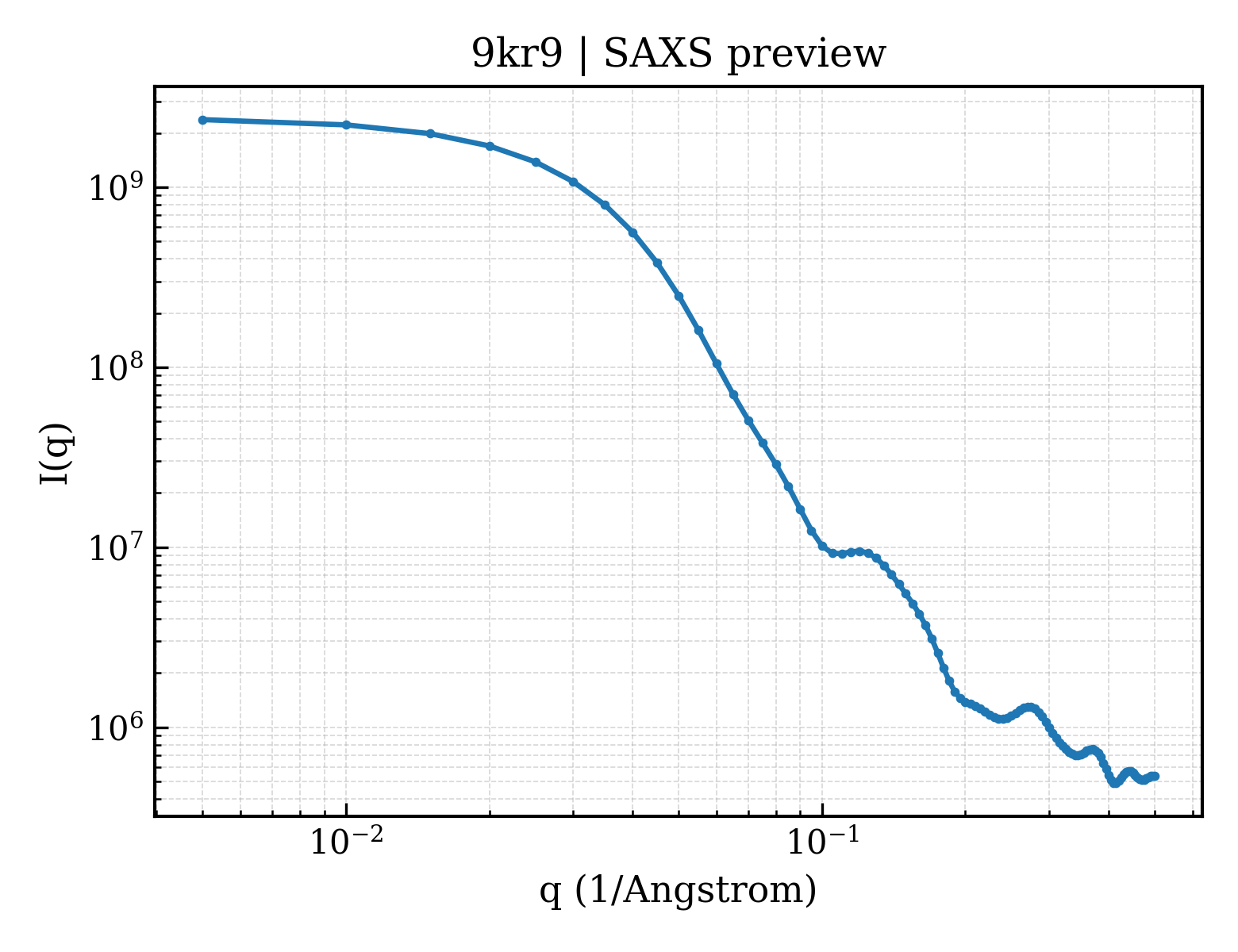 SAXS profile for 9kr9