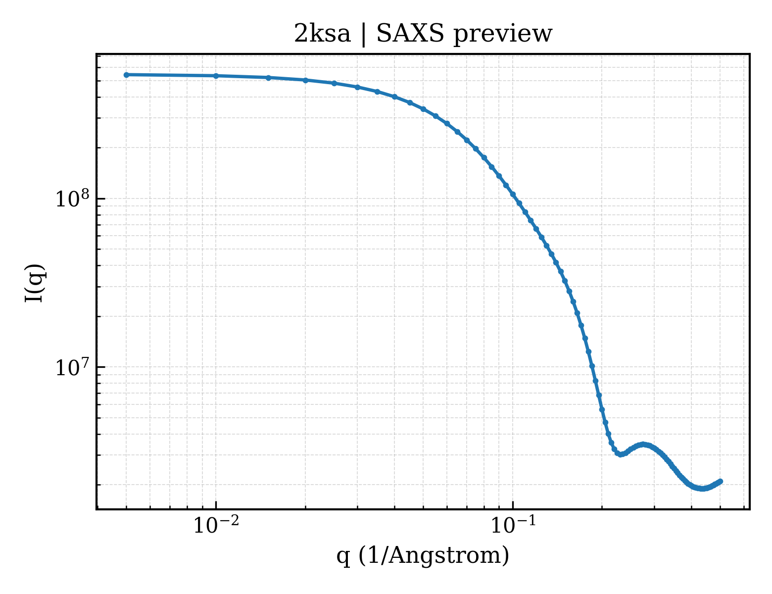 SAXS profile for 2ksa