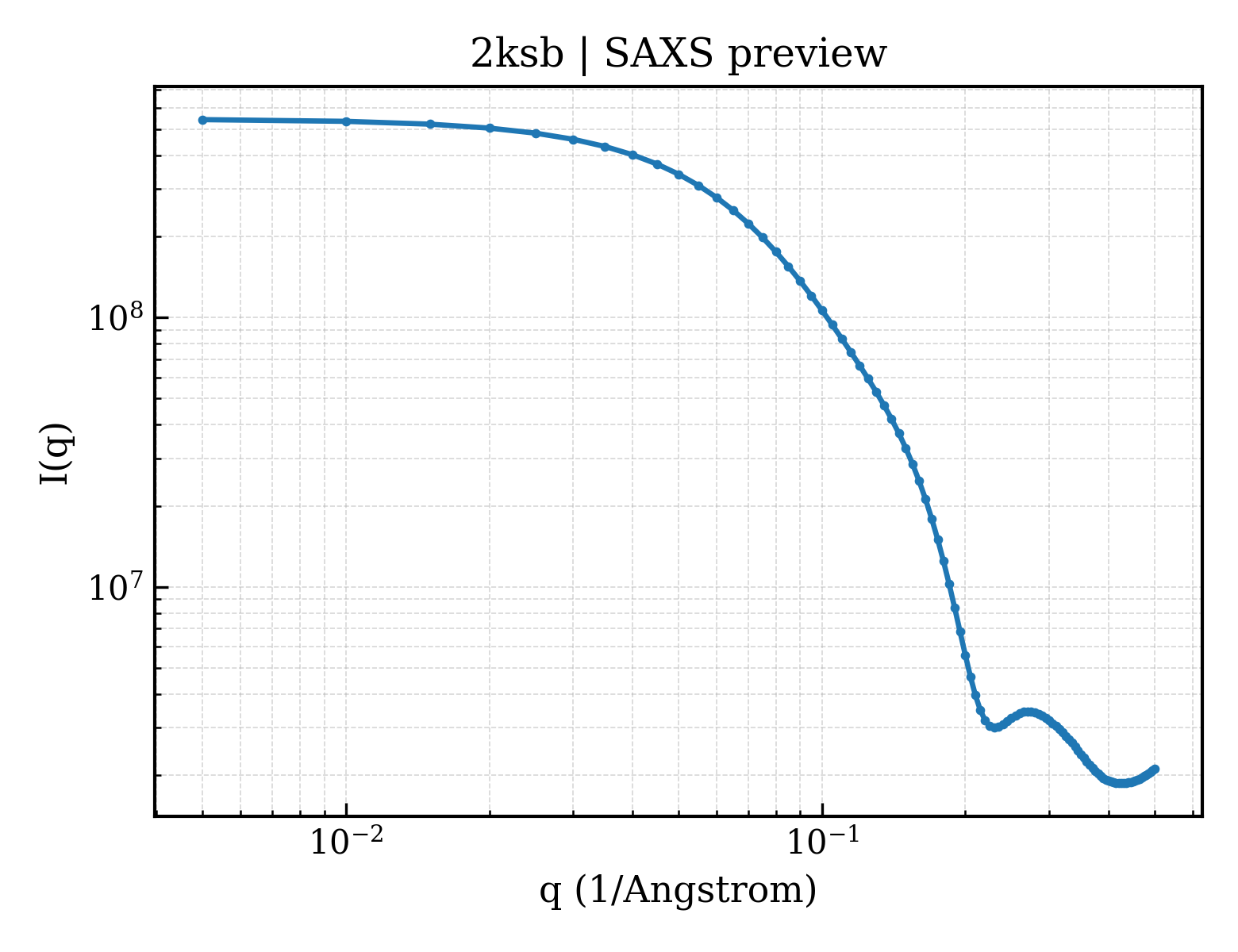 SAXS profile for 2ksb