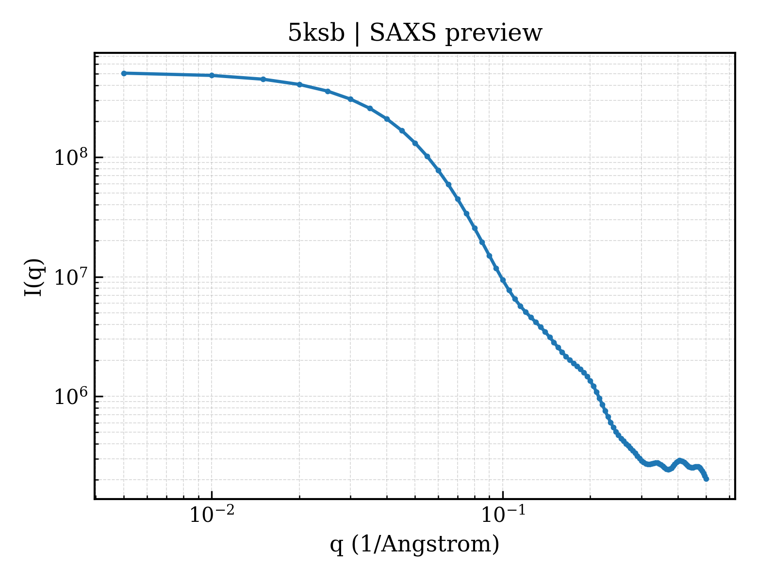SAXS profile for 5ksb