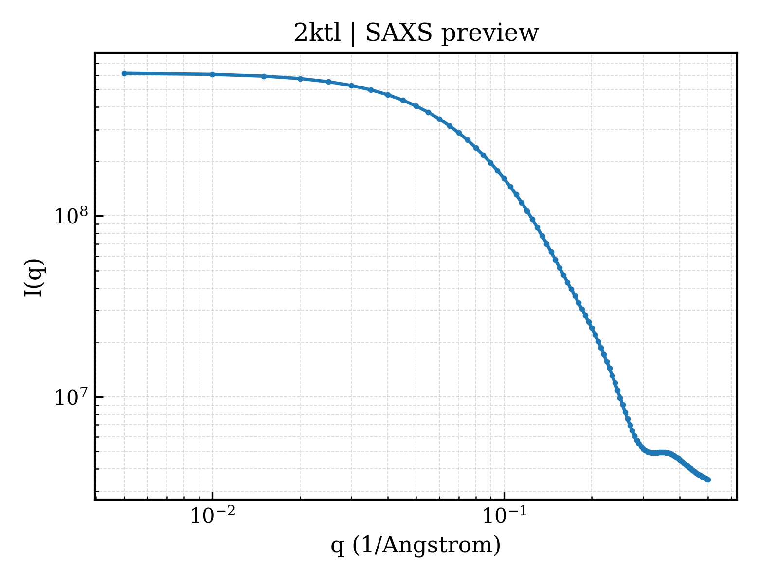 SAXS profile for 2ktl