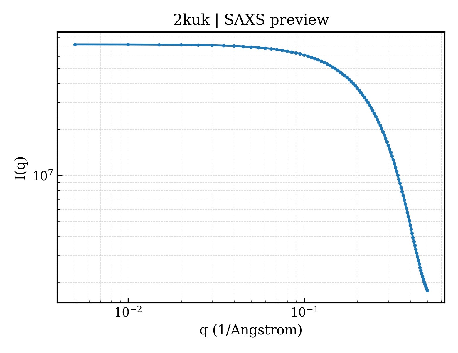 SAXS profile for 2kuk