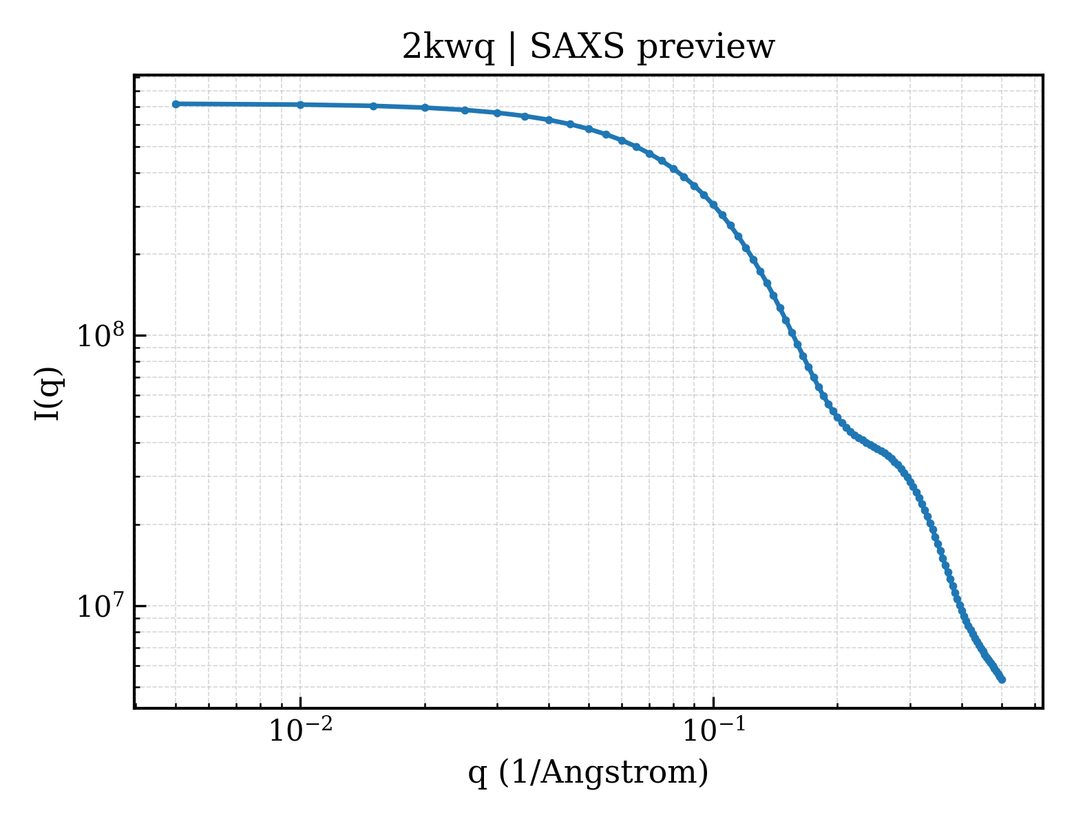 SAXS profile for 2kwq