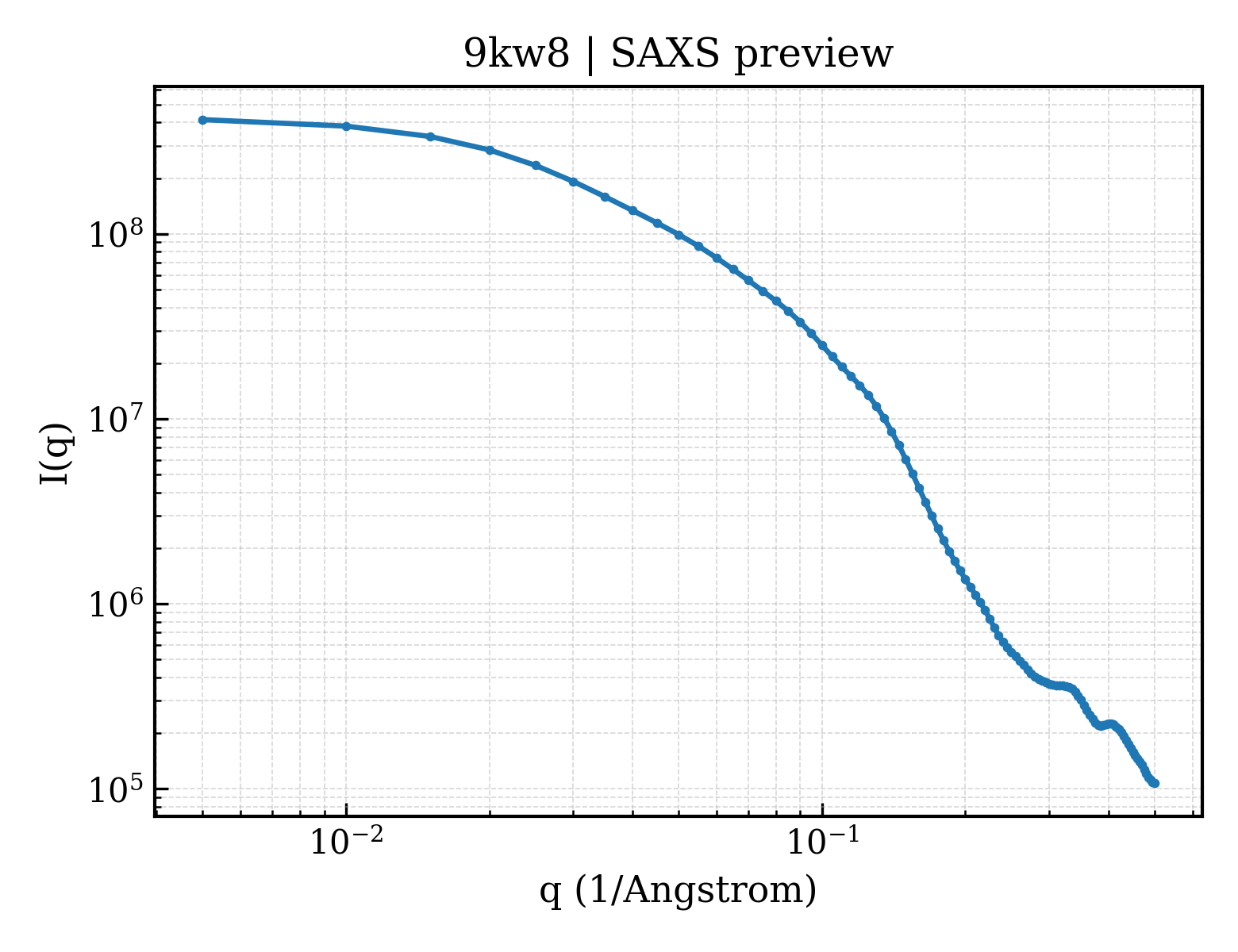 SAXS profile for 9kw8