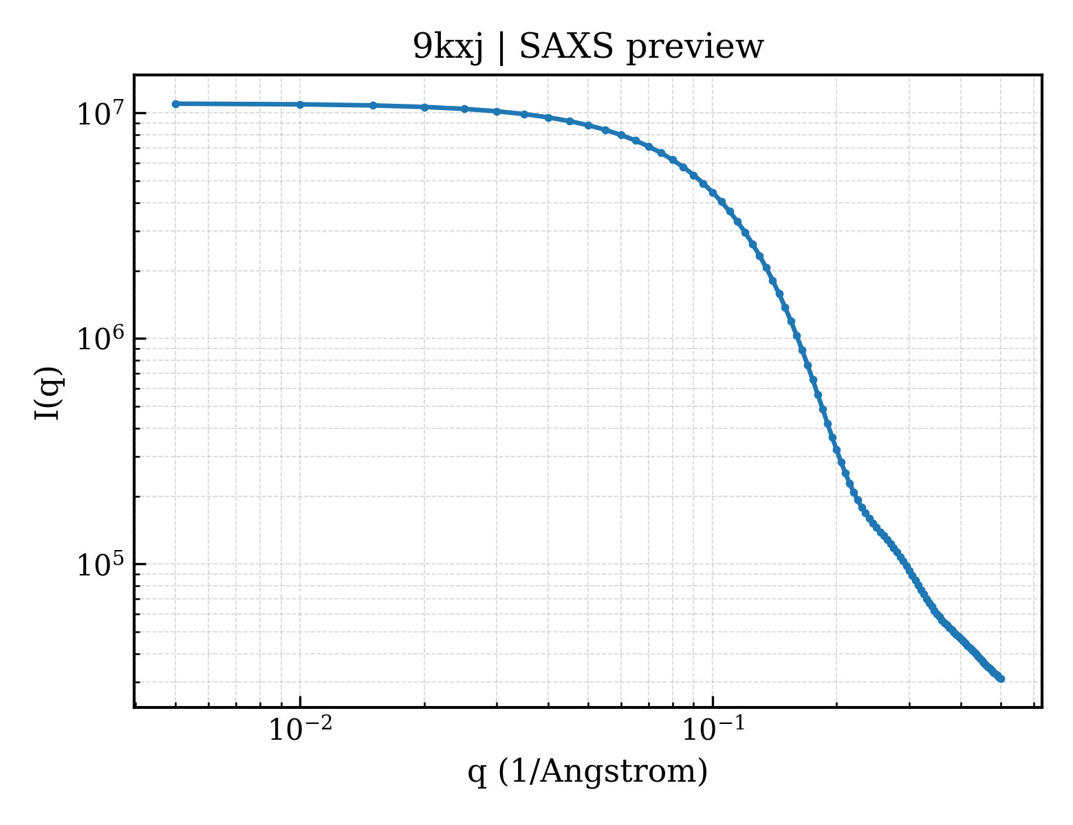 SAXS profile for 9kxj