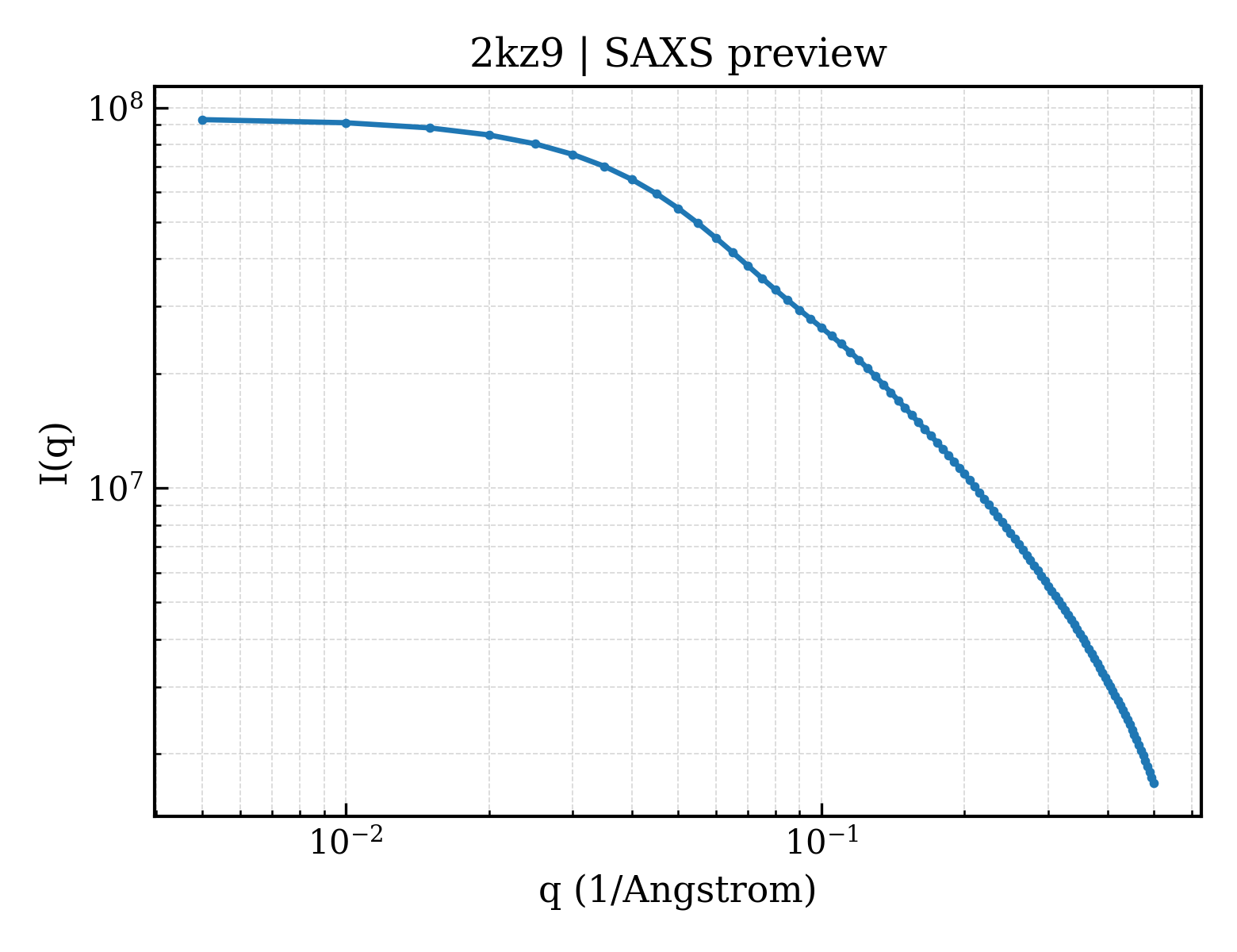 SAXS profile for 2kz9