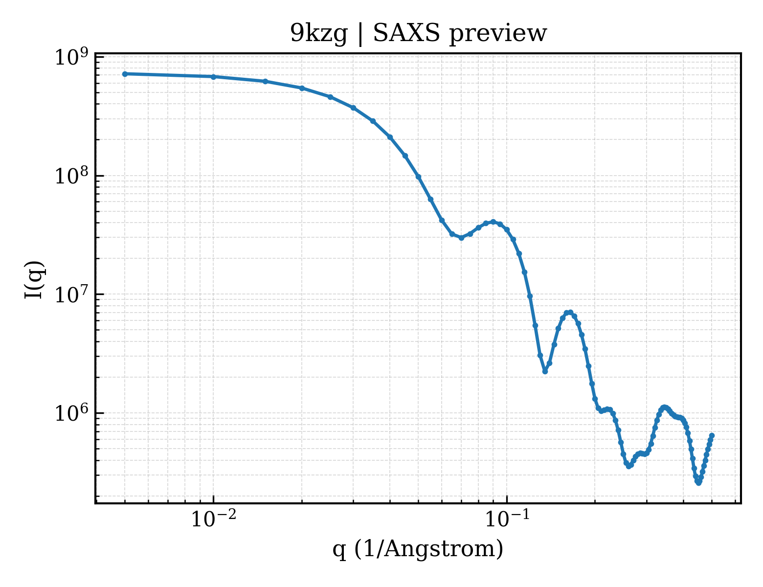SAXS profile for 9kzg