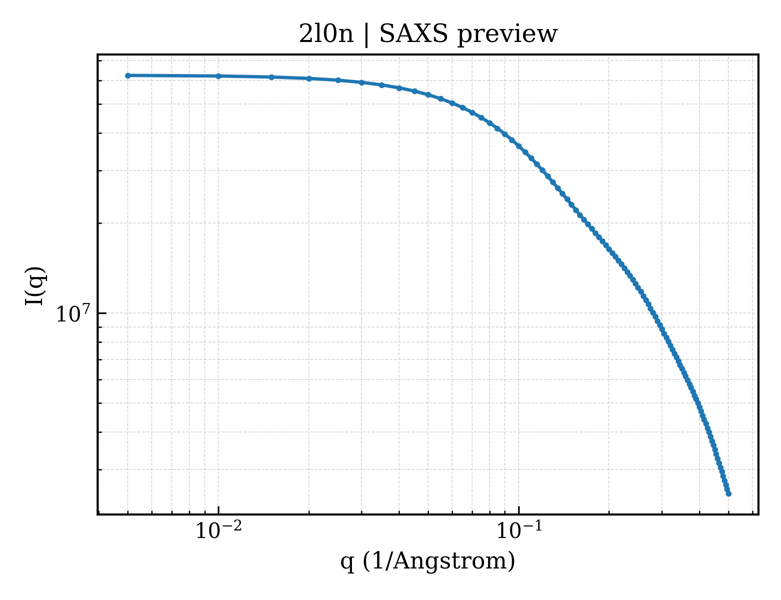 SAXS profile for 2l0n