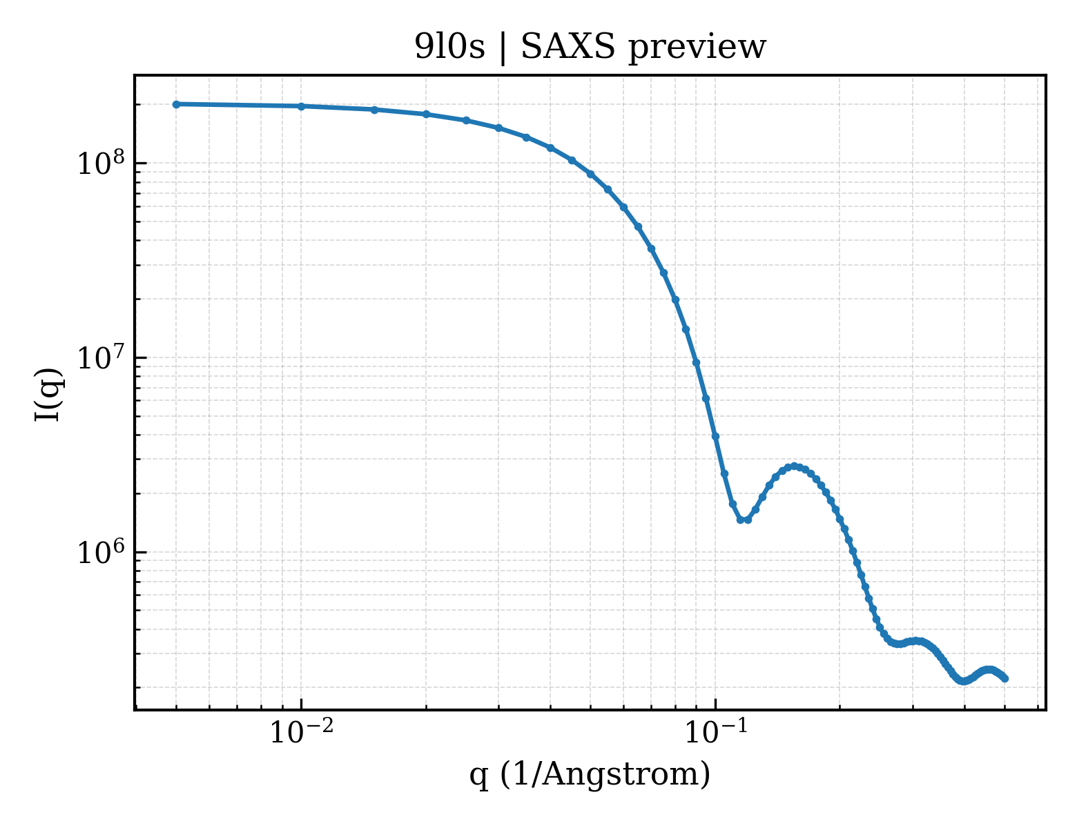 SAXS profile for 9l0s
