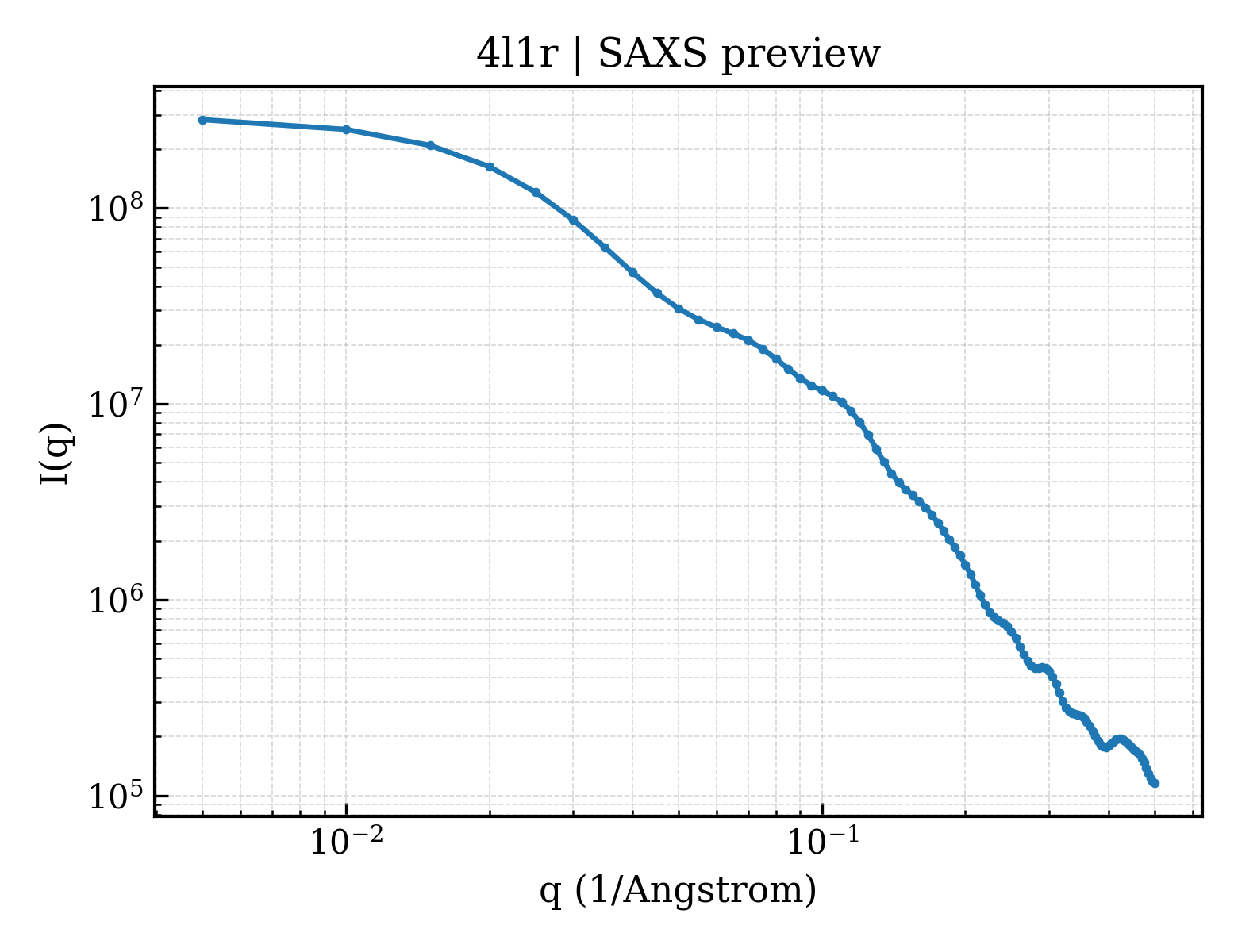 SAXS profile for 4l1r