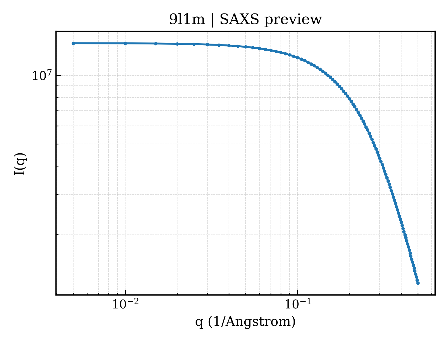 SAXS profile for 9l1m