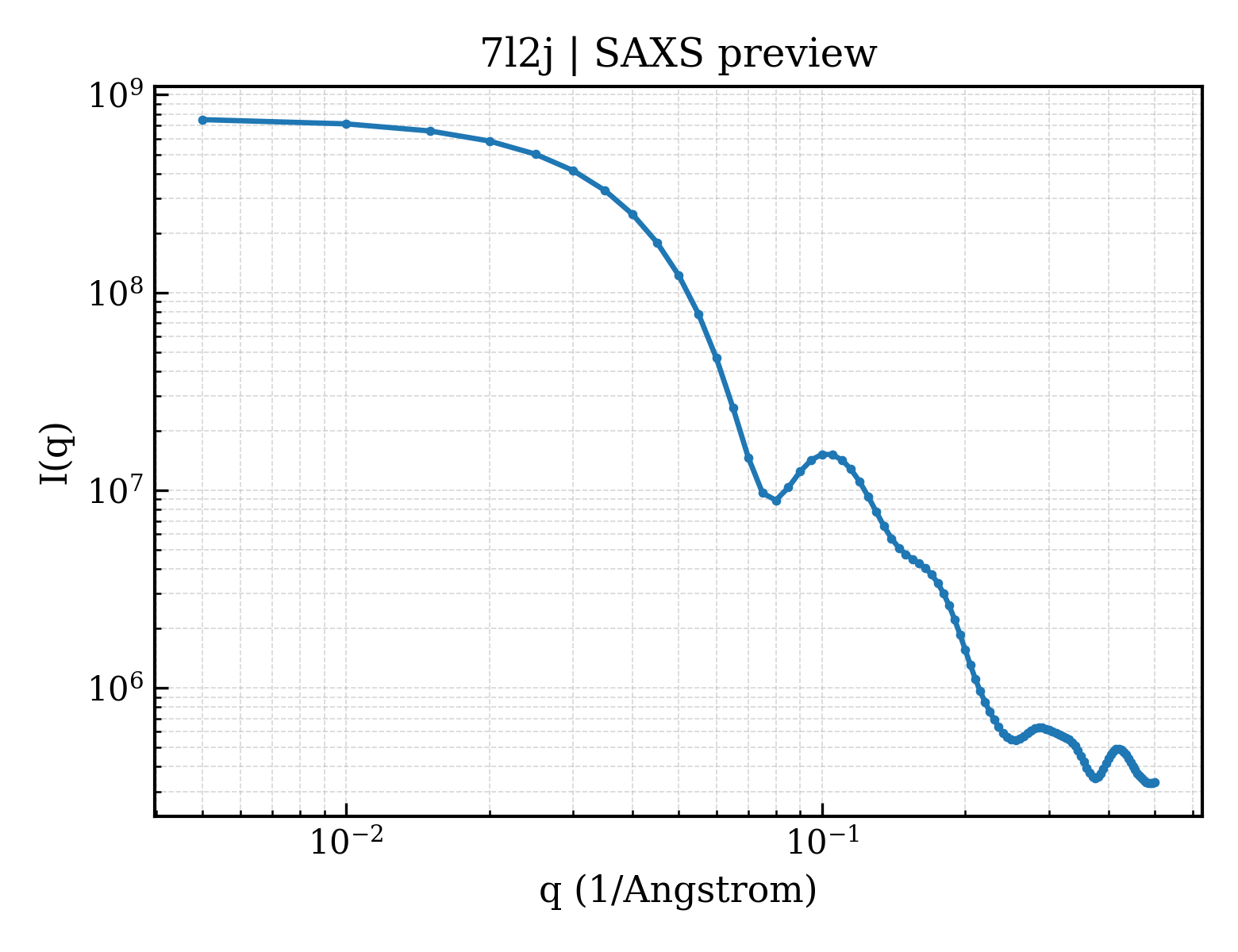 SAXS profile for 7l2j