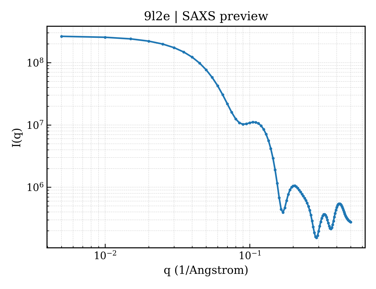 SAXS profile for 9l2e