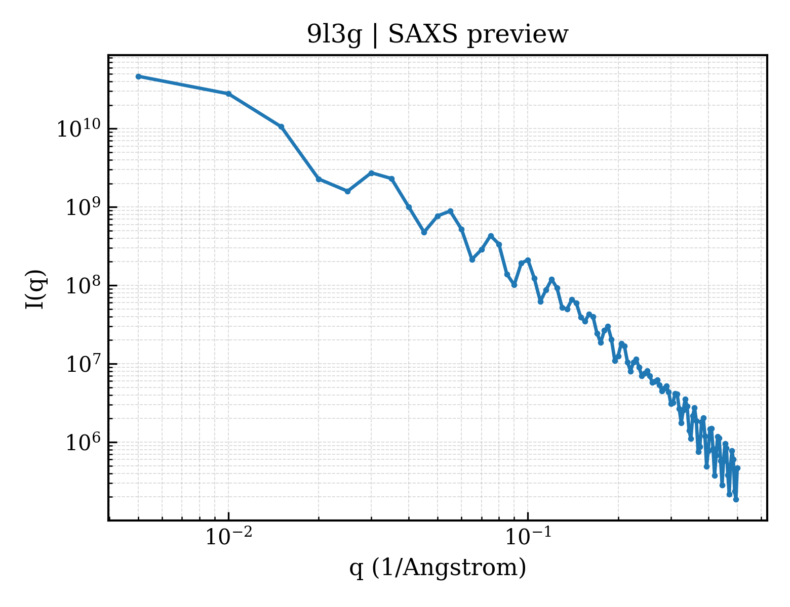 SAXS profile for 9l3g