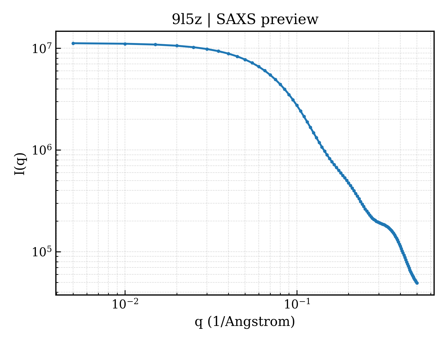 SAXS profile for 9l5z