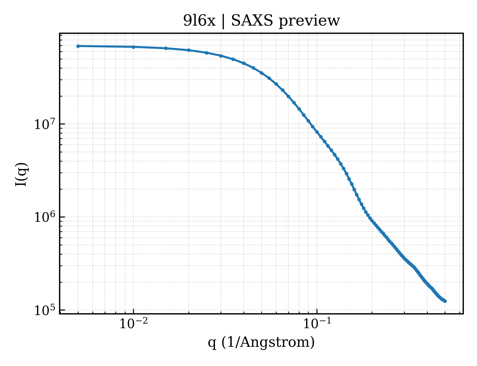 SAXS profile for 9l6x