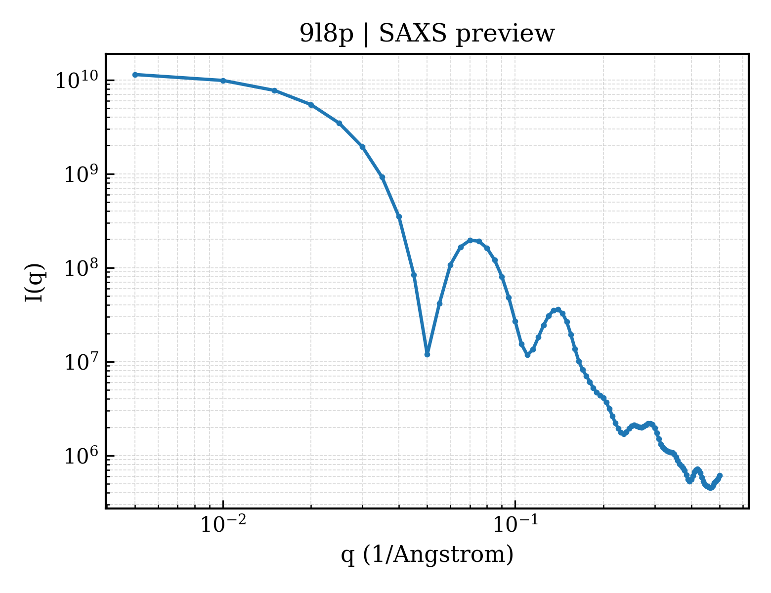 SAXS profile for 9l8p