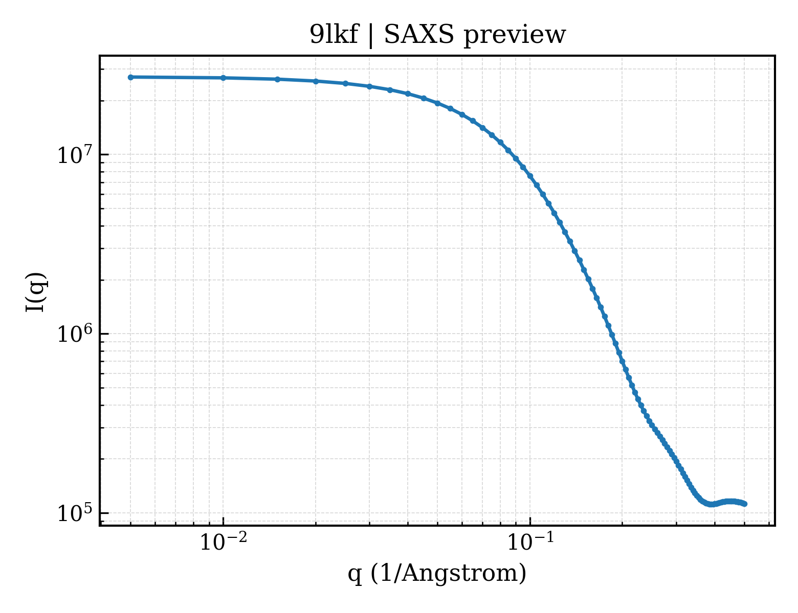 SAXS profile for 9lkf