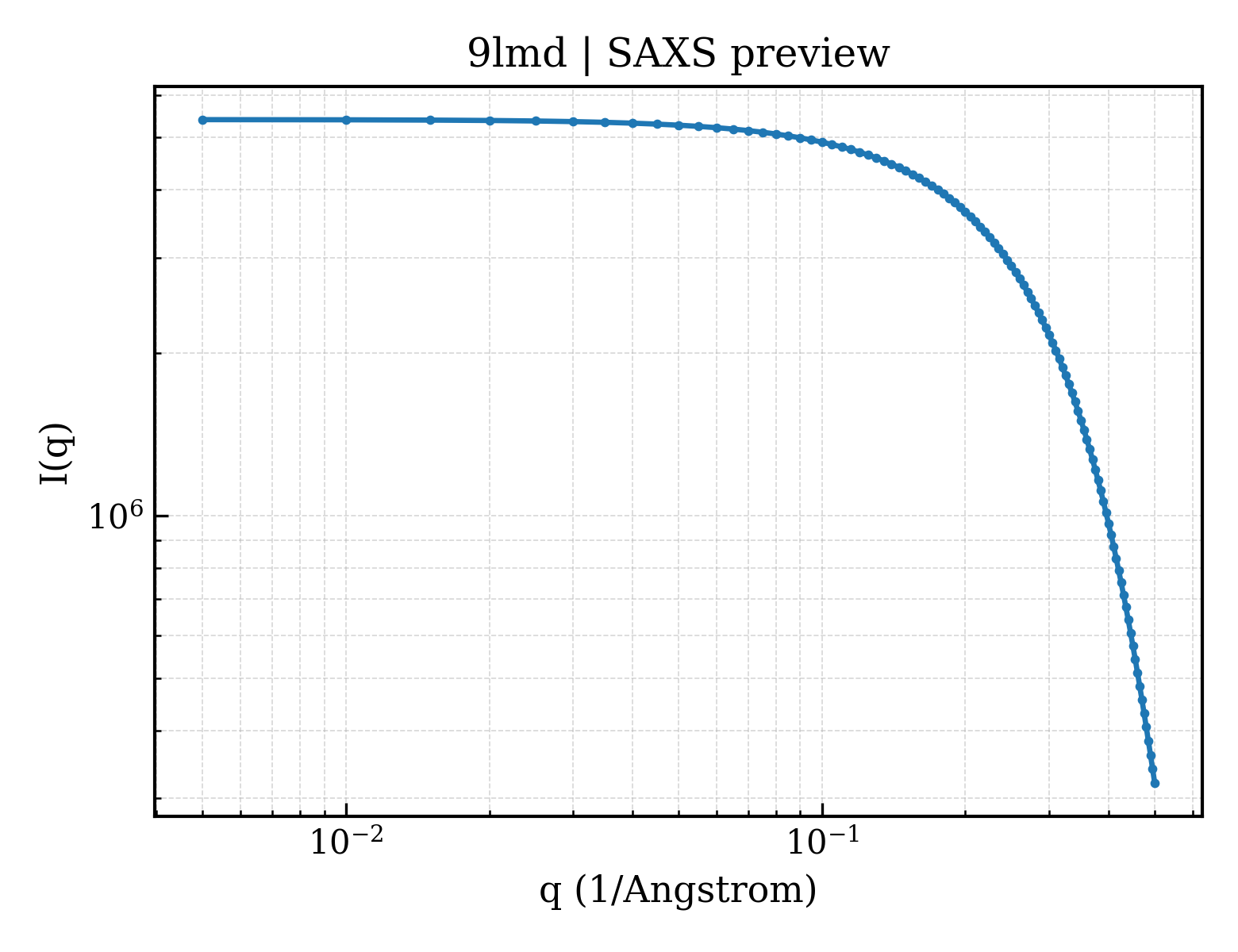 SAXS profile for 9lmd